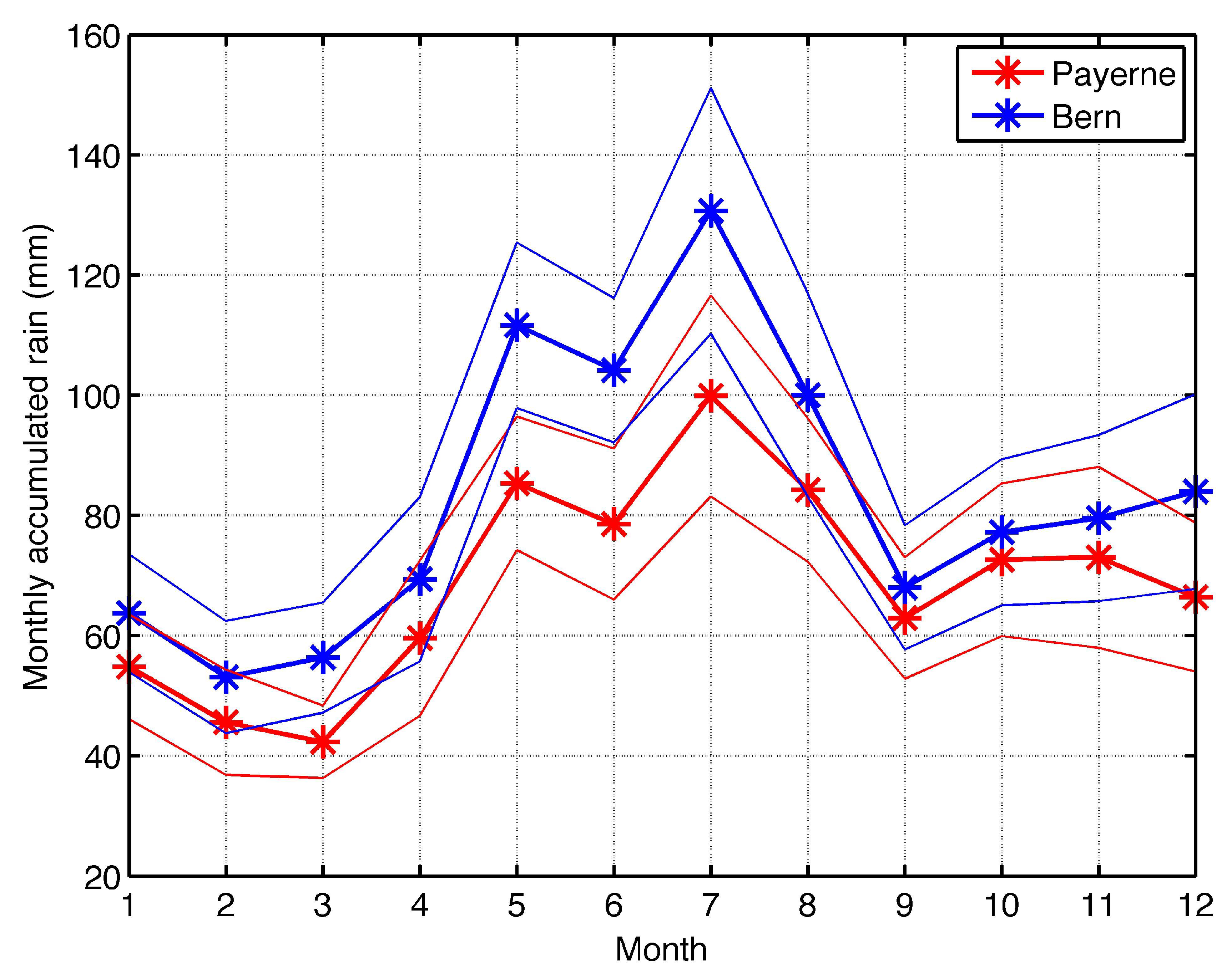 Climate 09 00105 g004