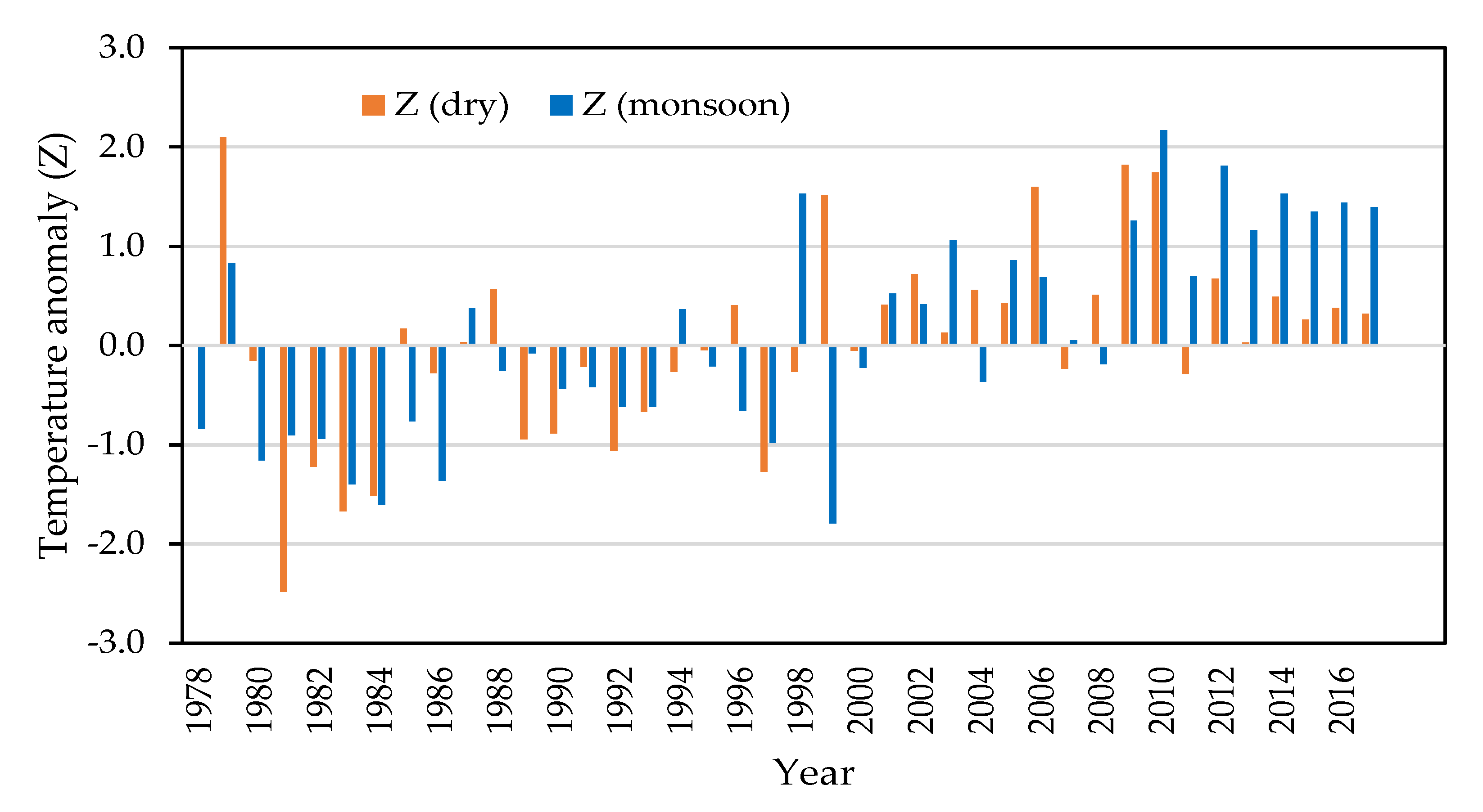 Climate 09 00107 g003 Climate 09 00107 g003