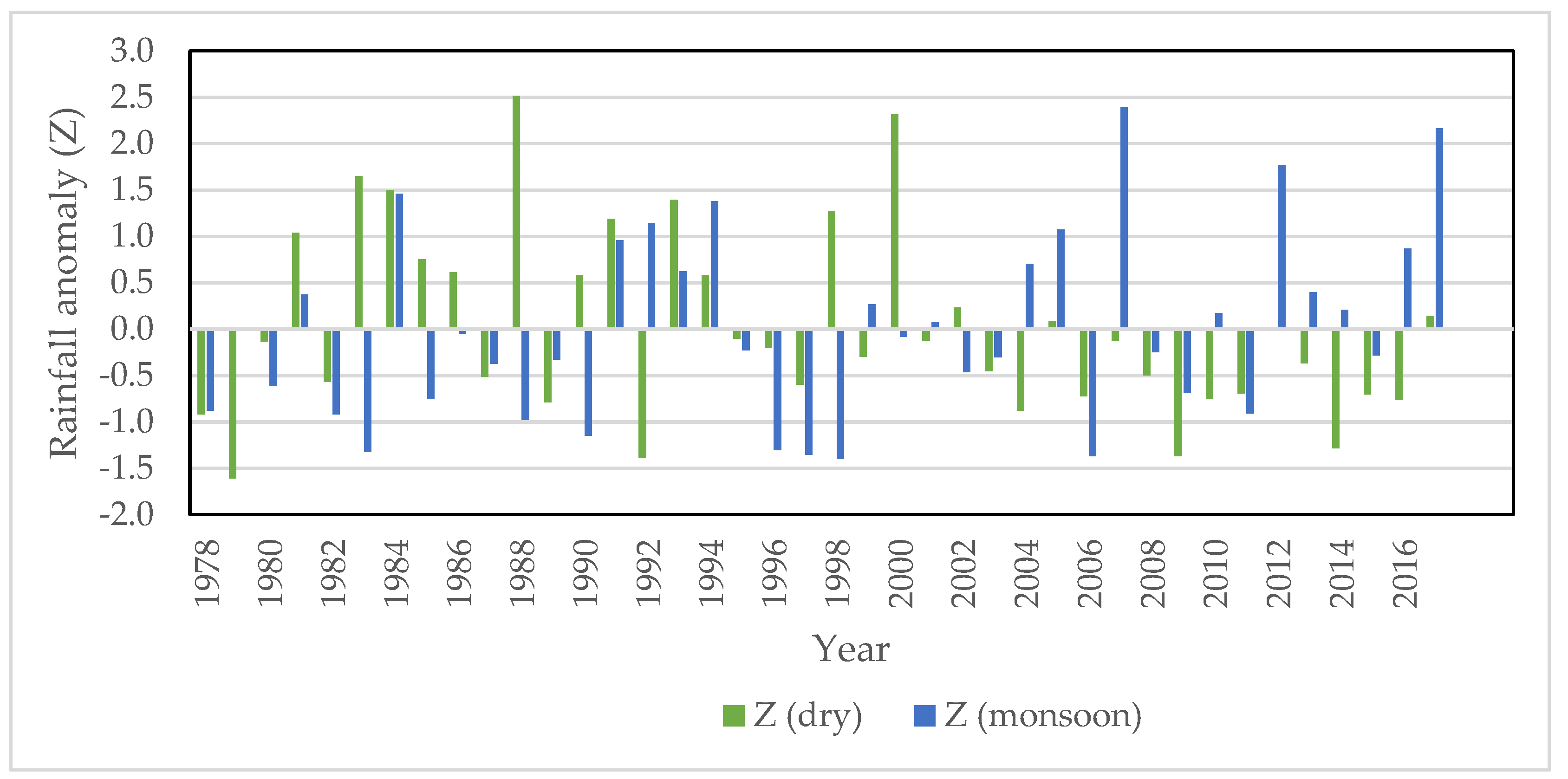 Climate 09 00107 g004 Climate 09 00107 g004