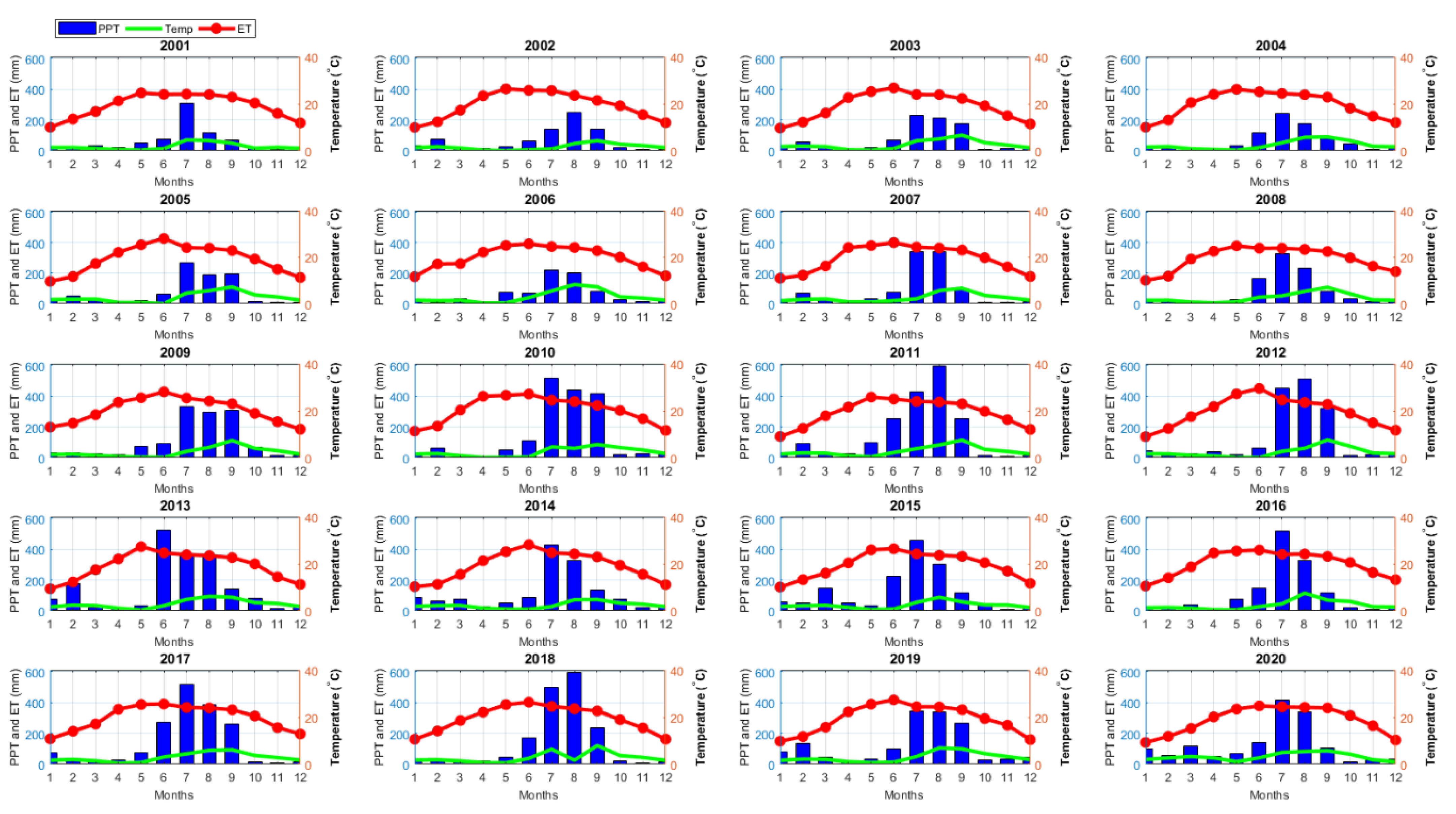 Climate 09 00109 g002