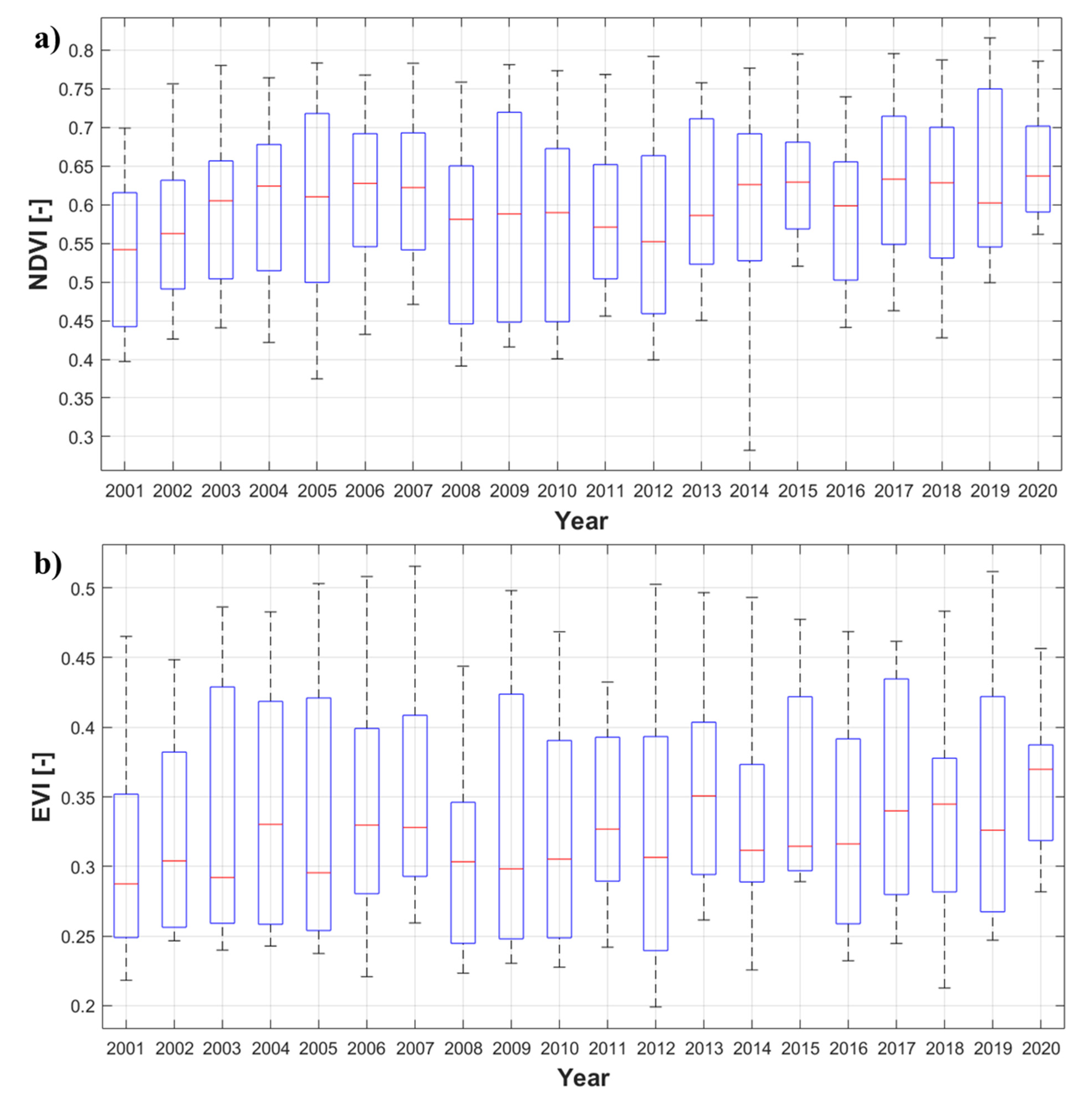 Climate 09 00109 g003
