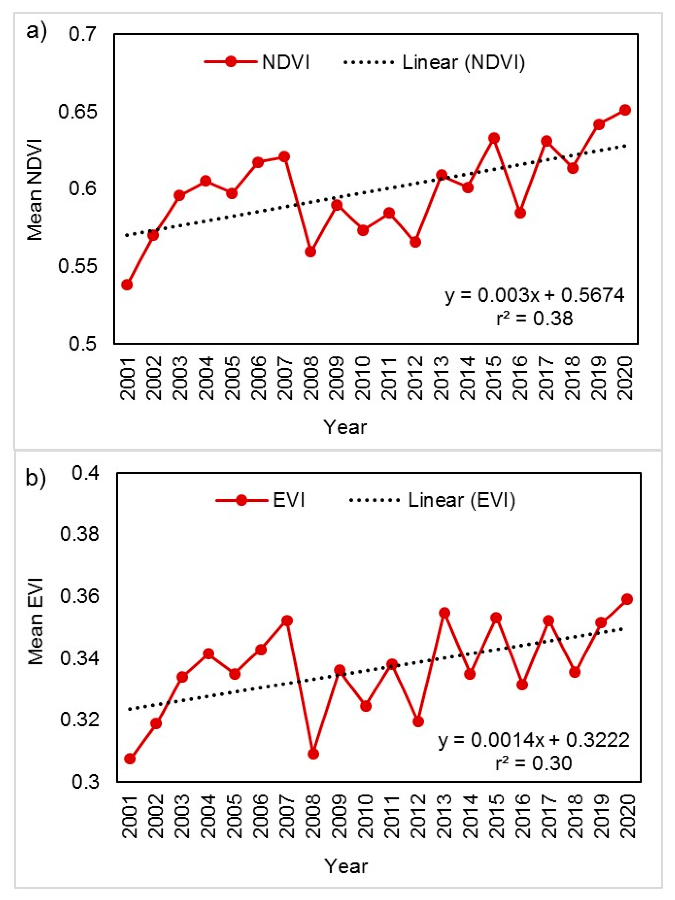 Climate 09 00109 g004