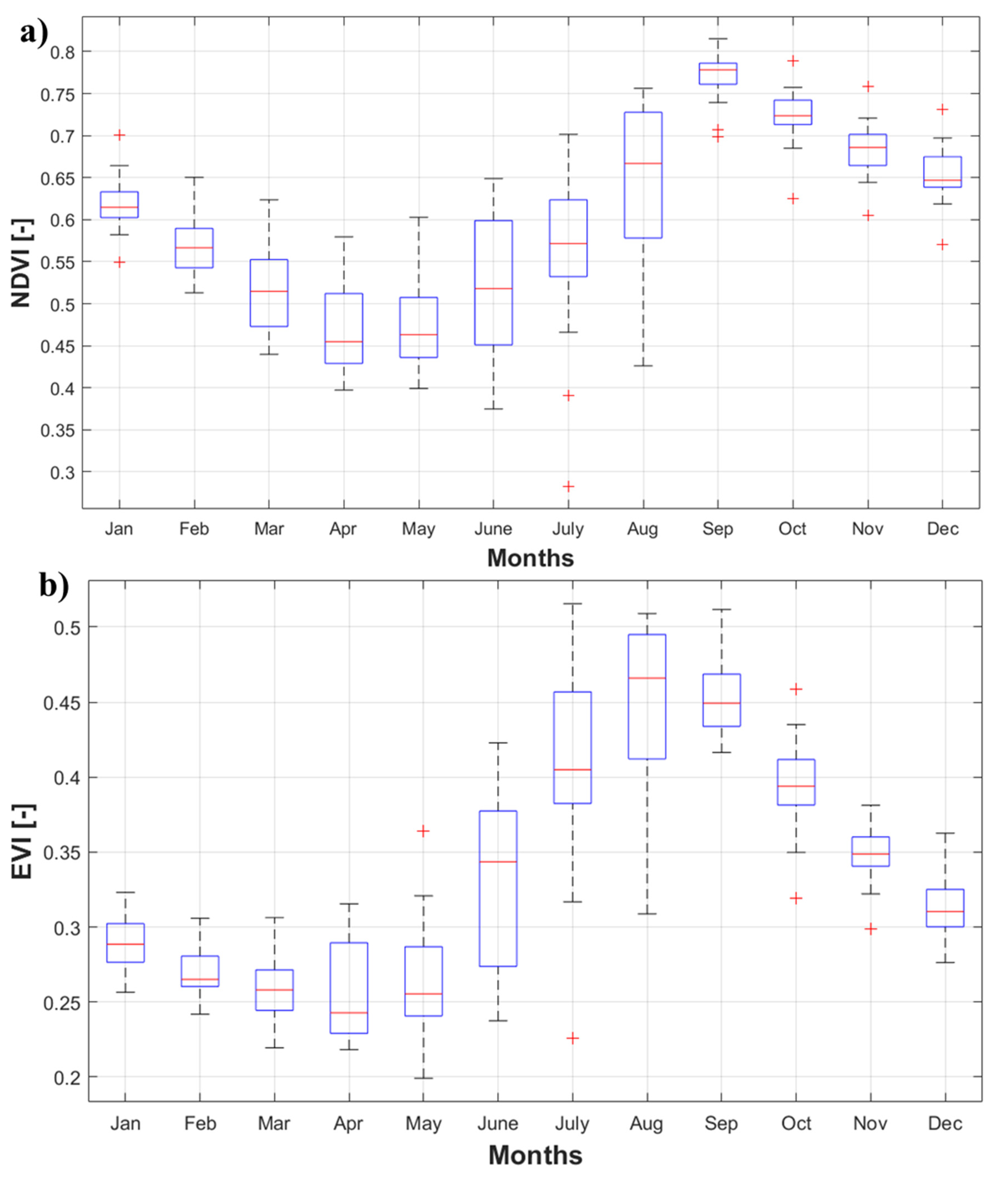 Climate 09 00109 g005
