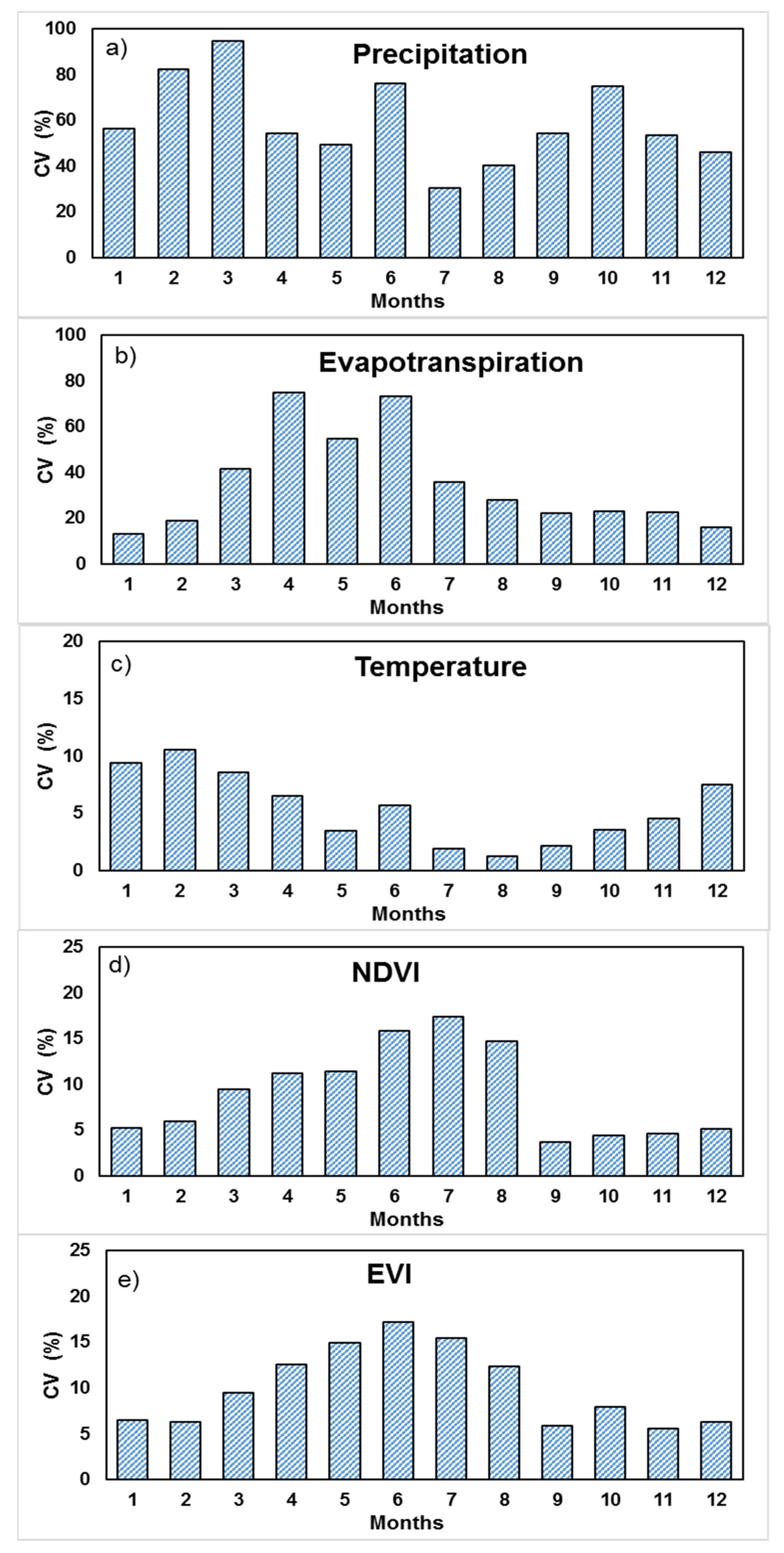 Climate 09 00109 g008