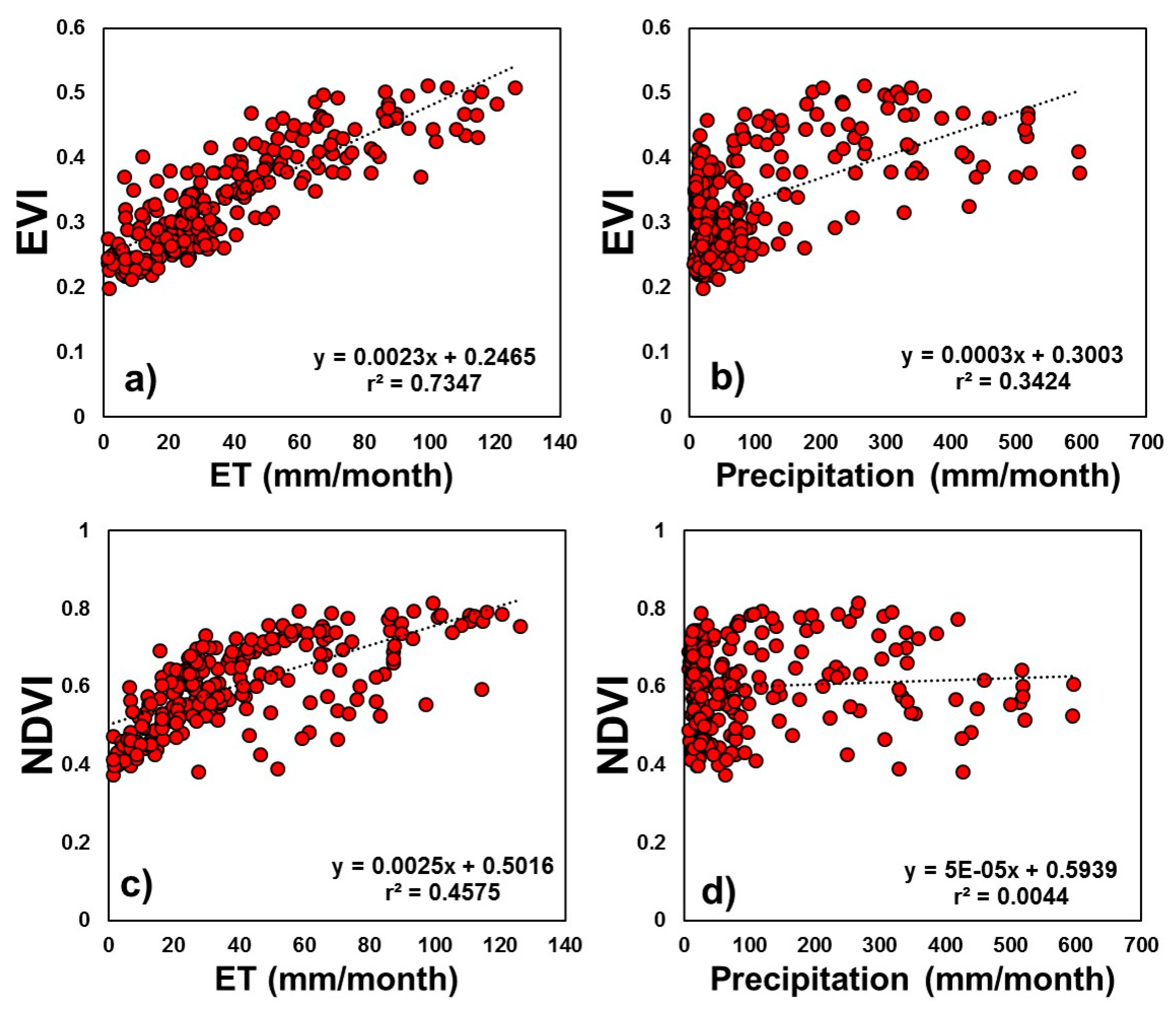 Climate 09 00109 g009