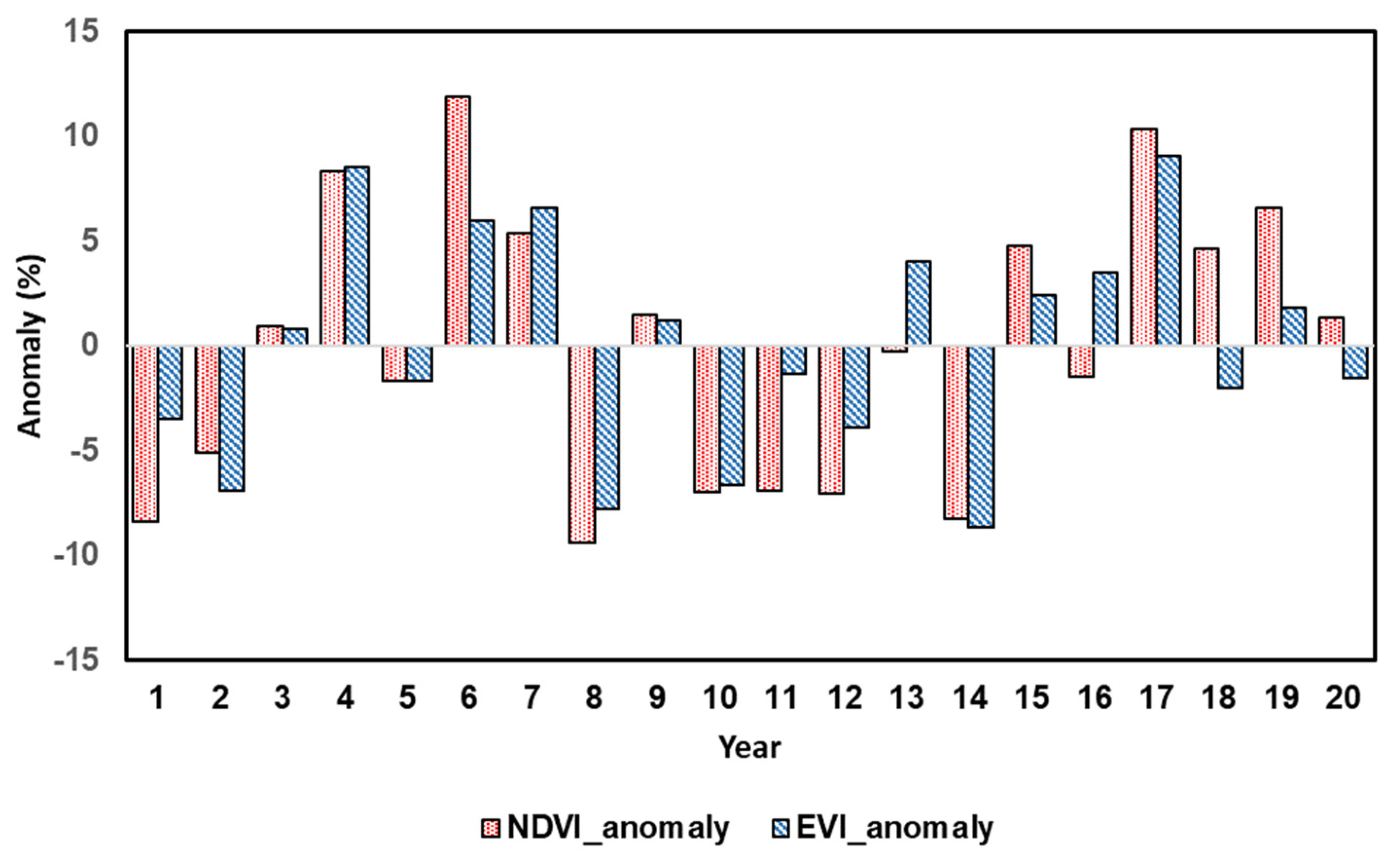 Climate 09 00109 g010