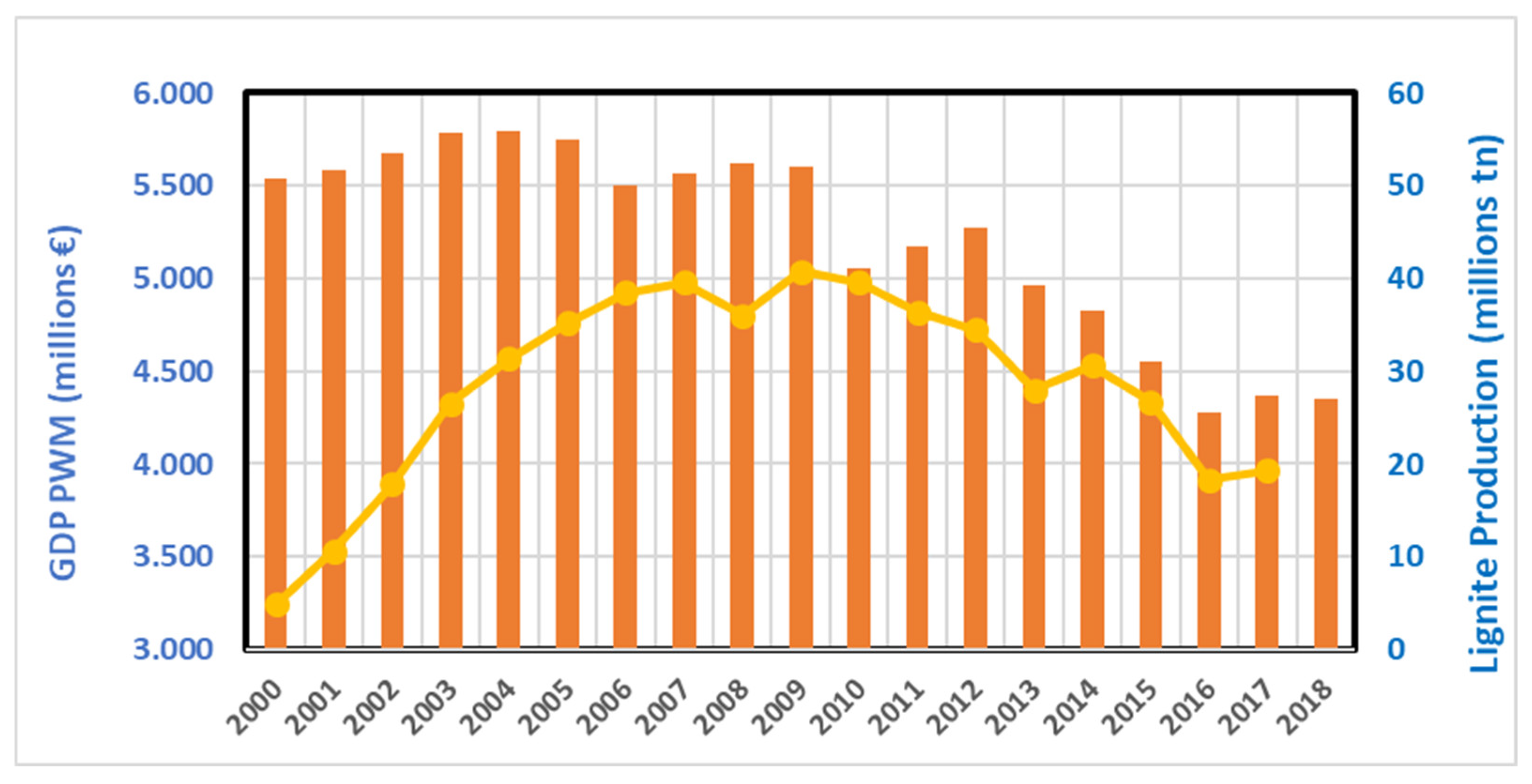 Climate 09 00115 g003