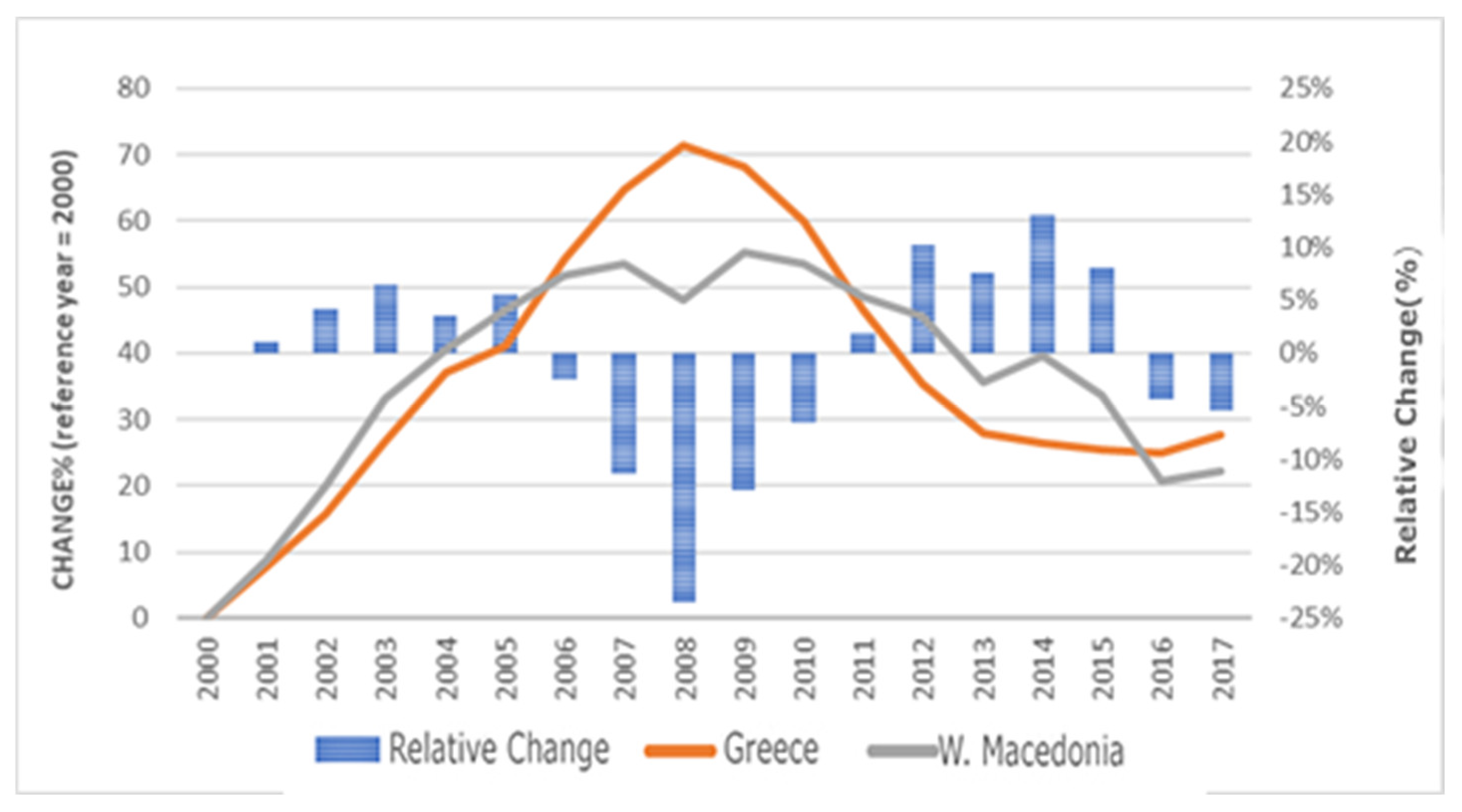 Climate 09 00115 g004