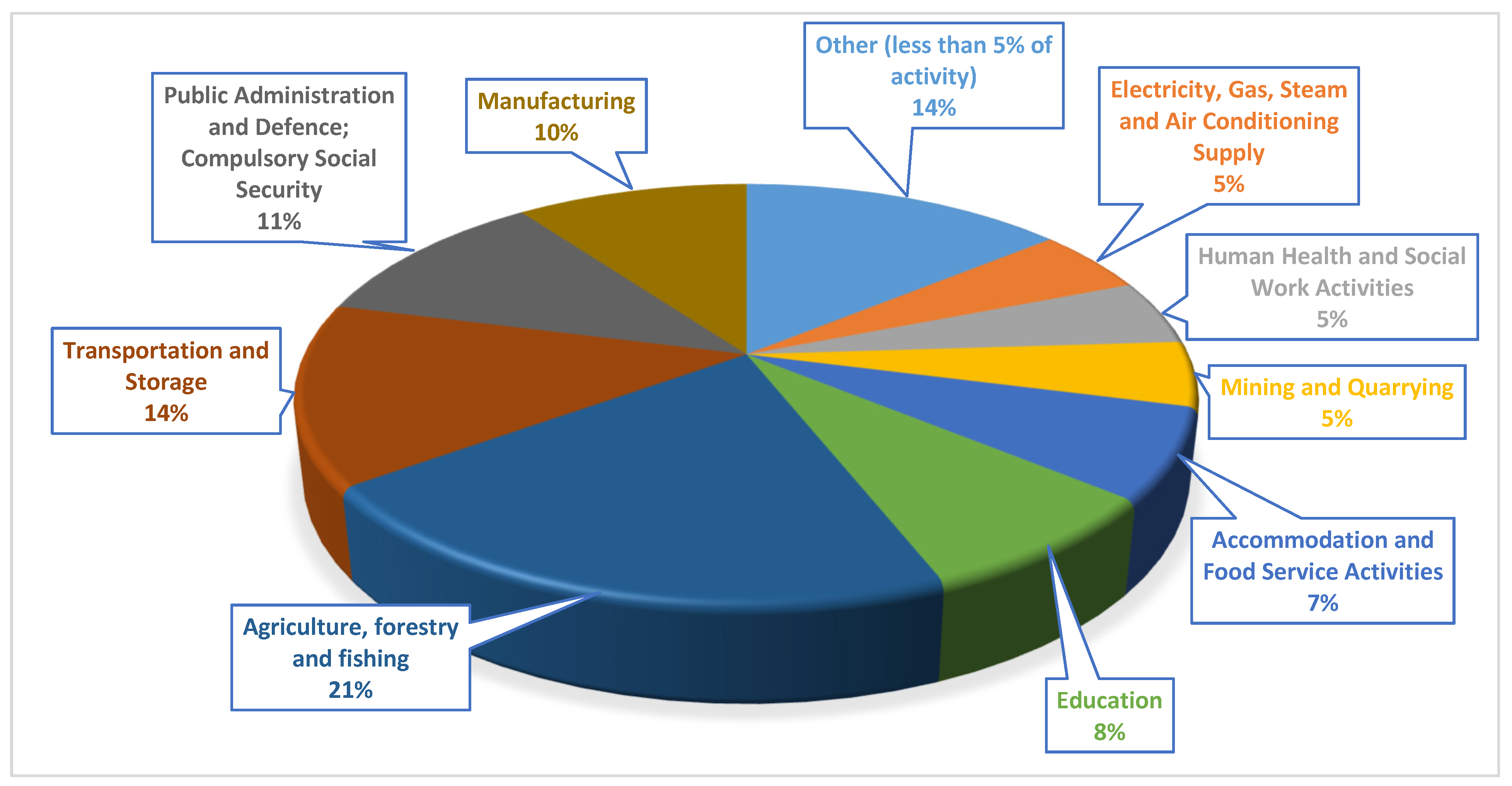 Climate 09 00115 g005