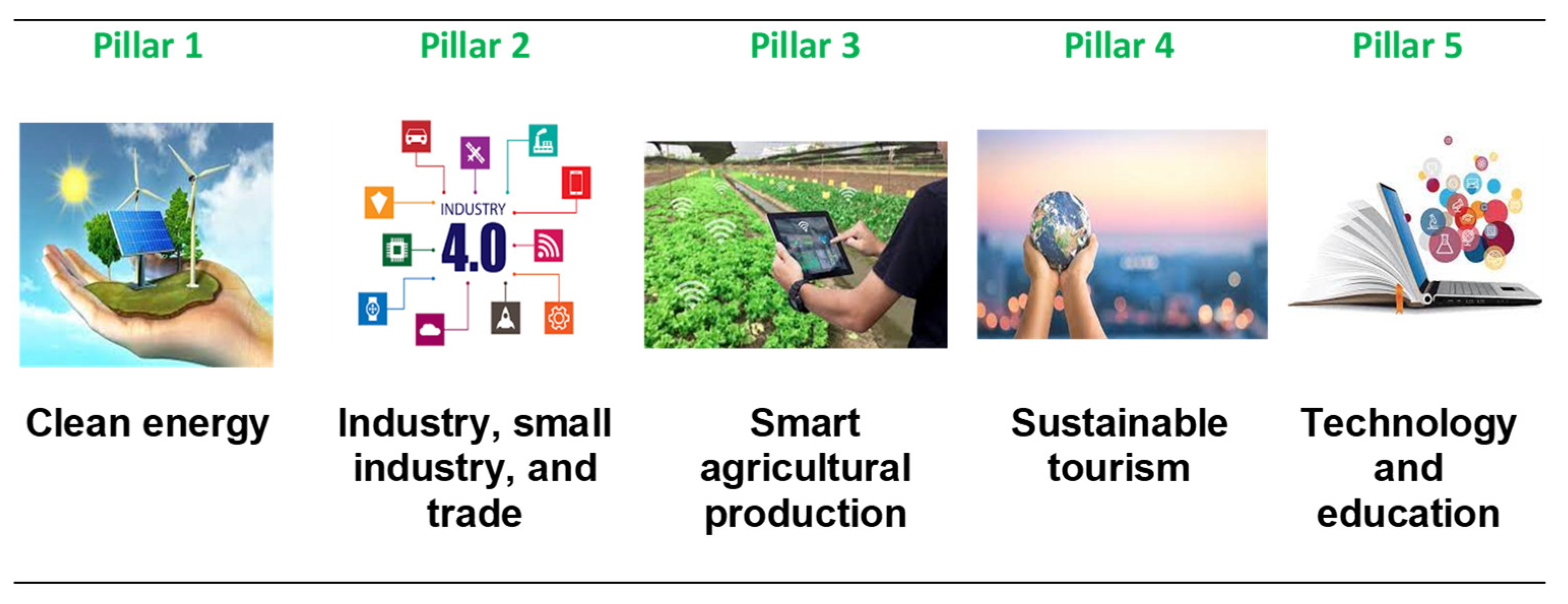 Climate 09 00115 g006