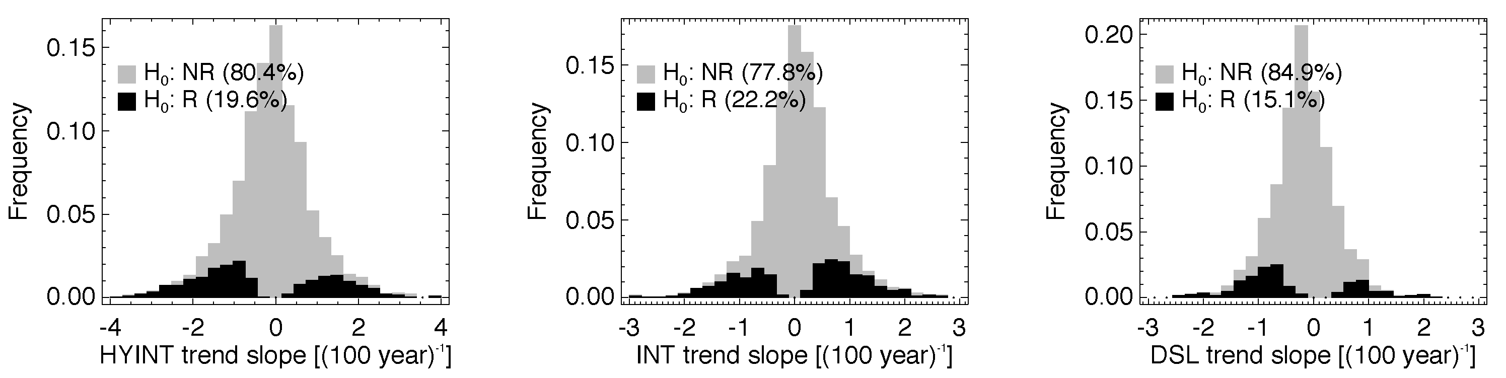 Climate 09 00120 g010