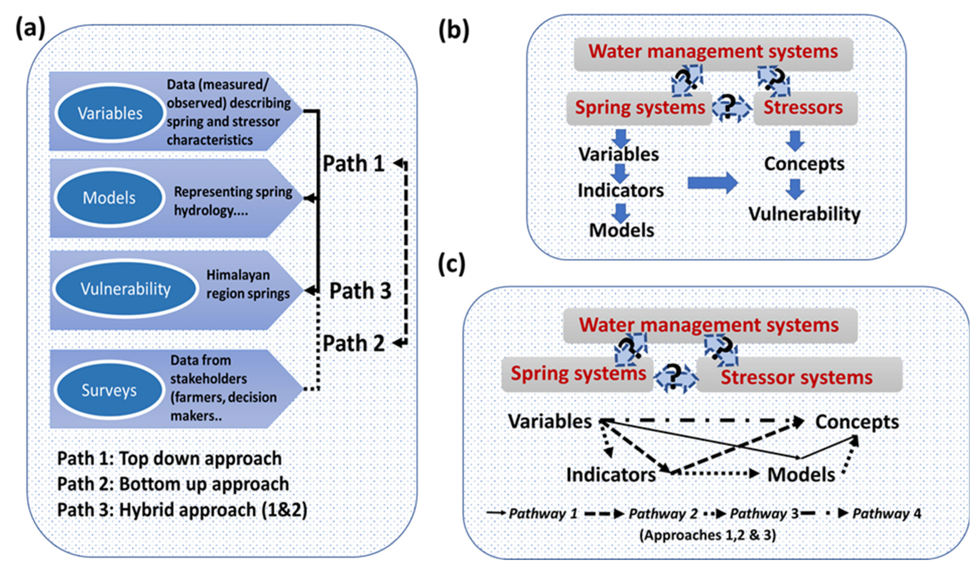 Climate 09 00121 g001