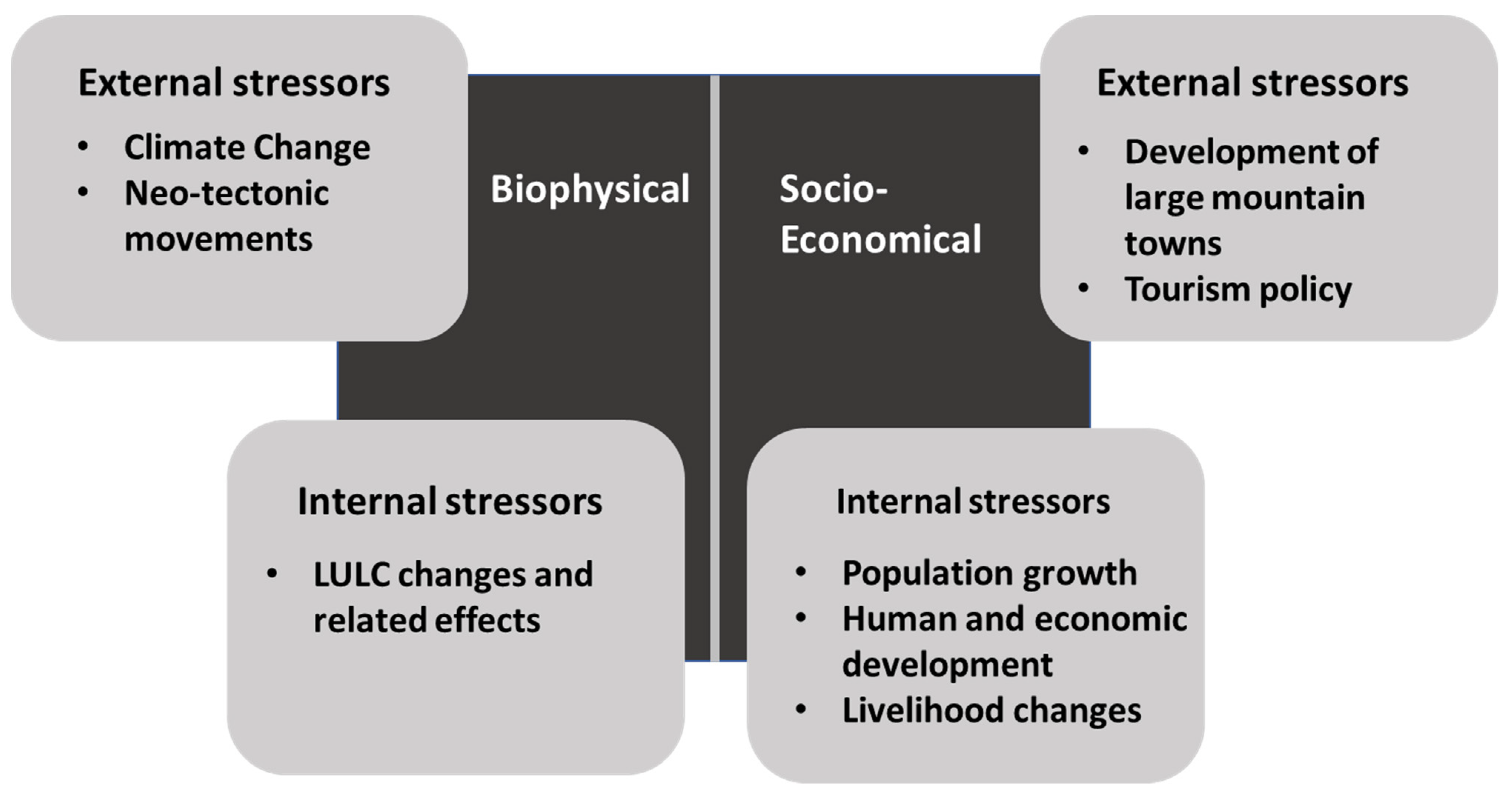 Climate 09 00121 g002