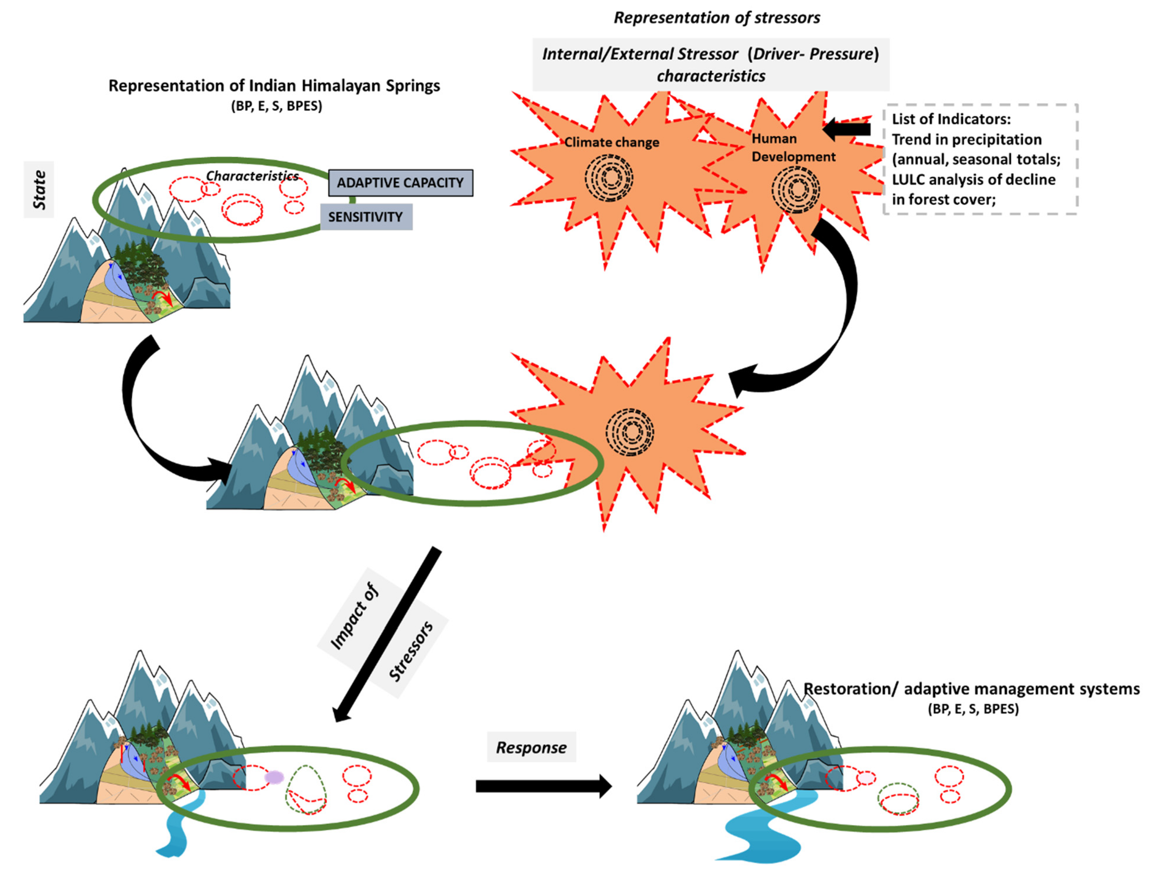 Climate 09 00121 g003