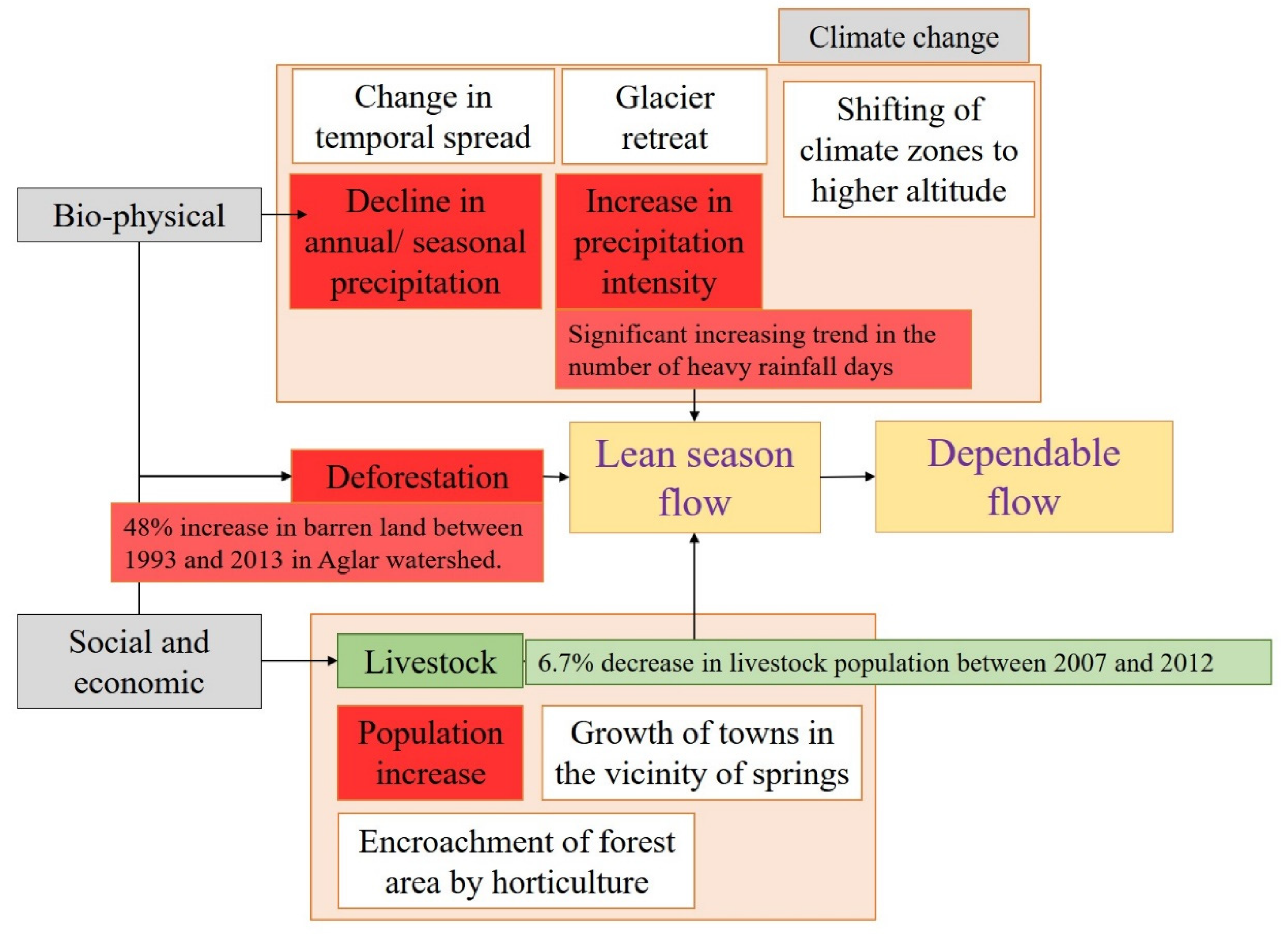 Climate 09 00121 g004