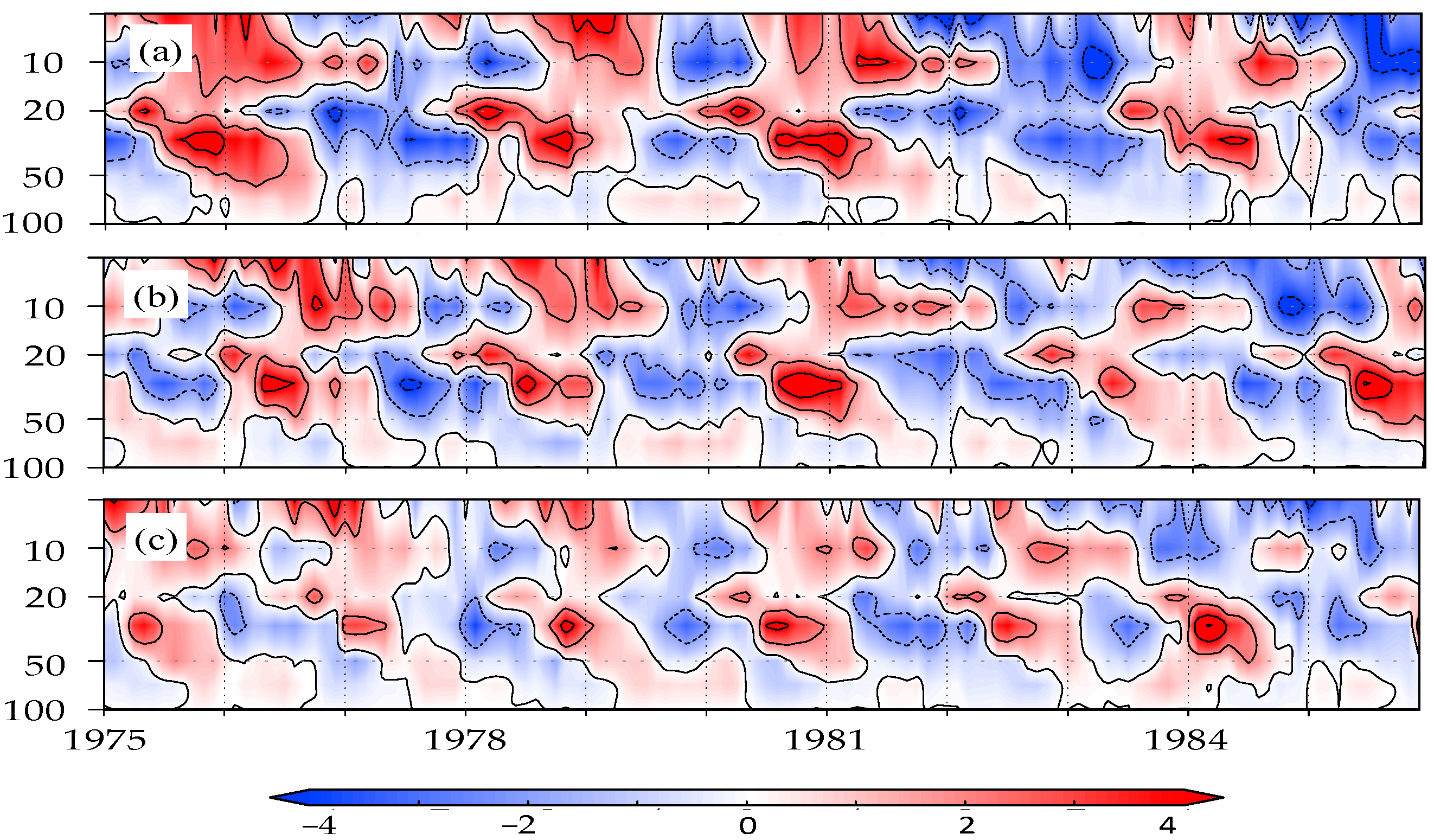 Climate 09 00123 g005