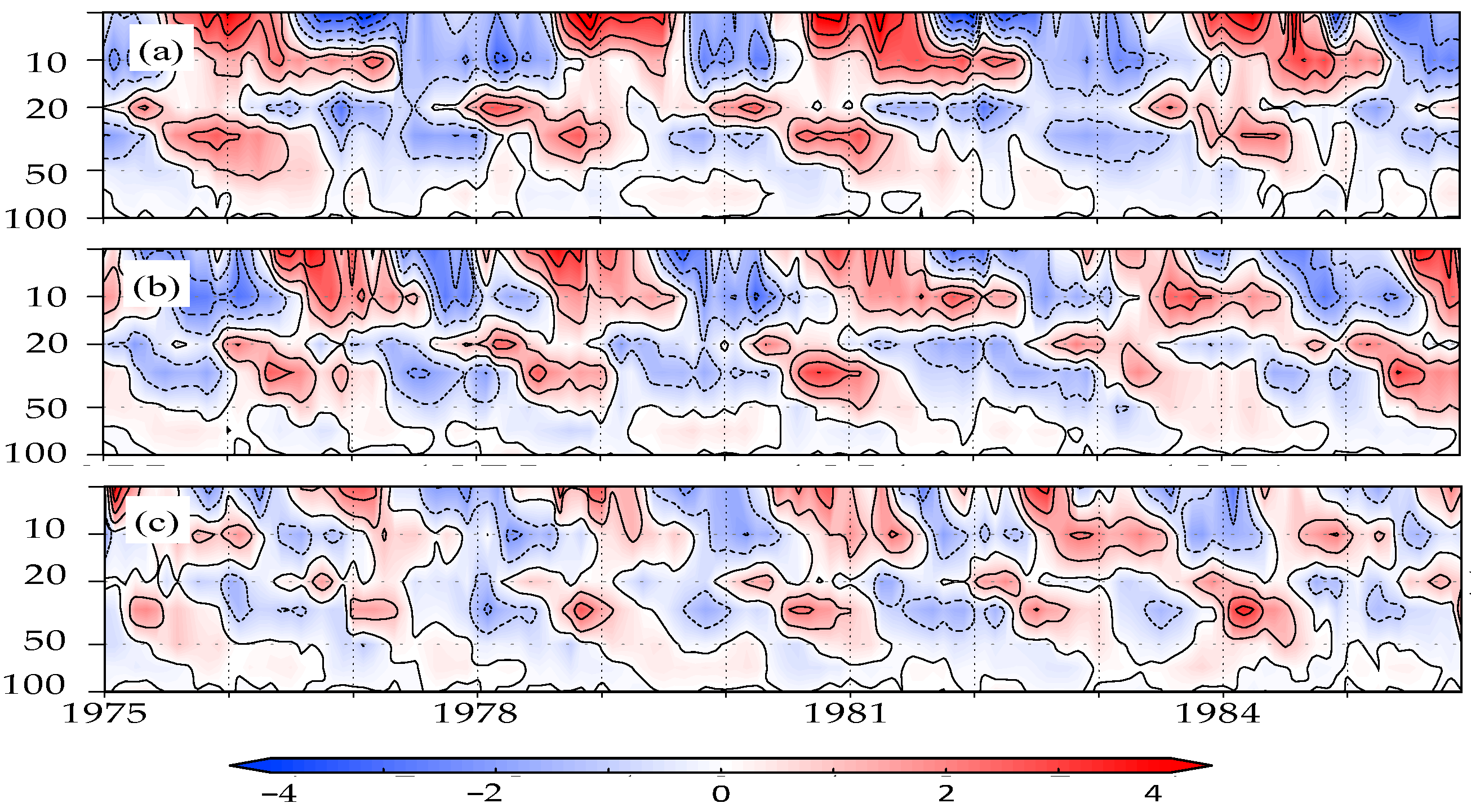 Climate 09 00123 g006
