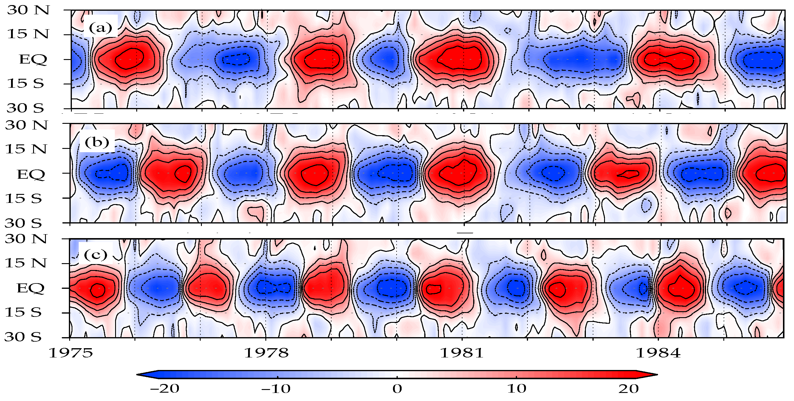 Climate 09 00123 g008