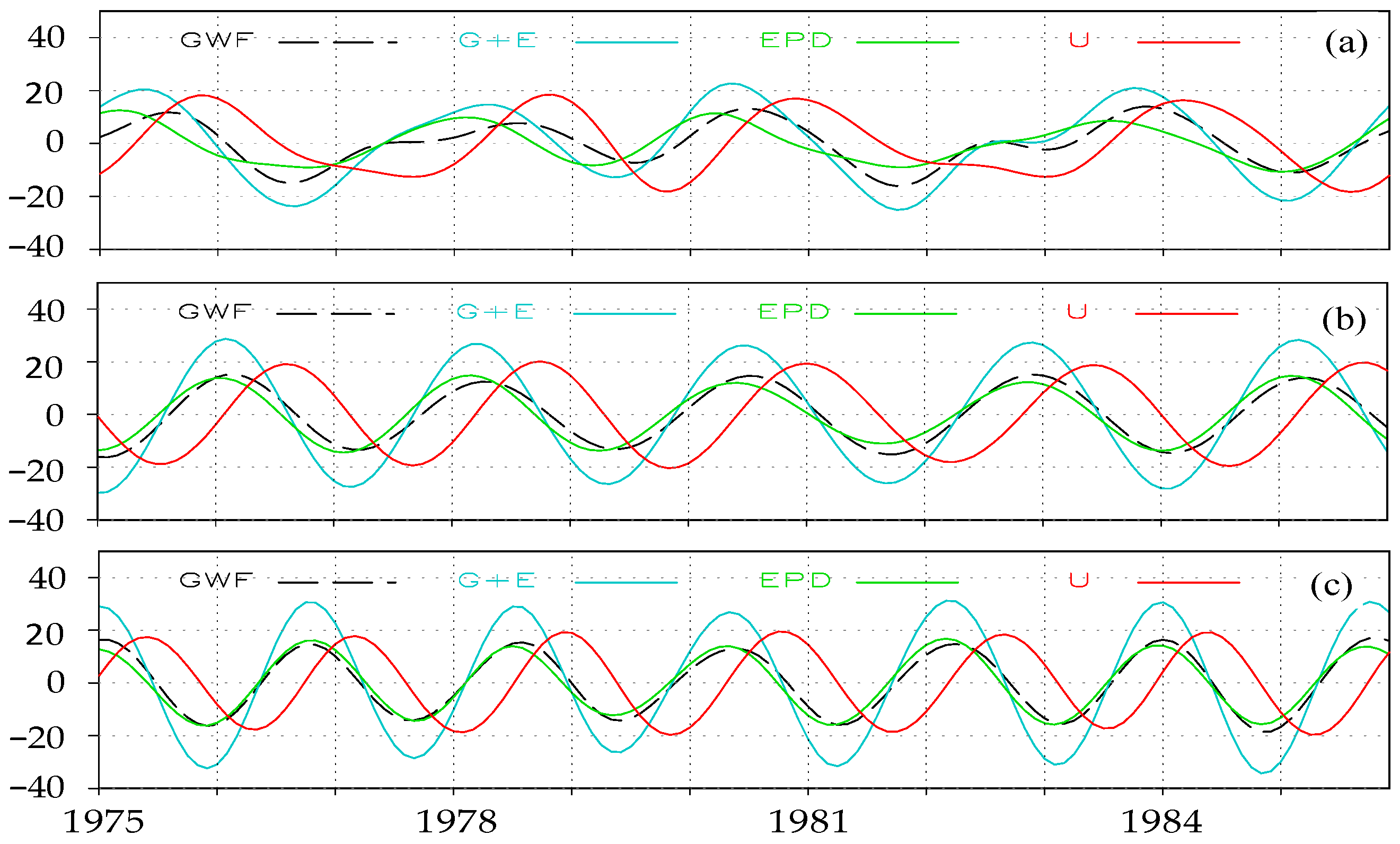 Climate 09 00123 g011