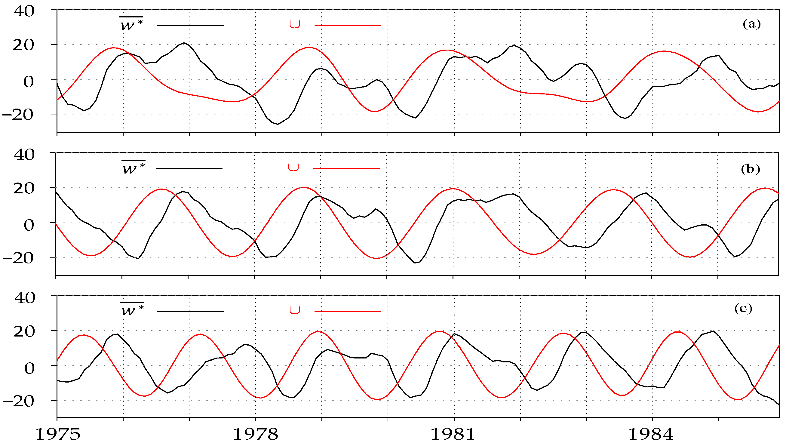 Climate 09 00123 g012