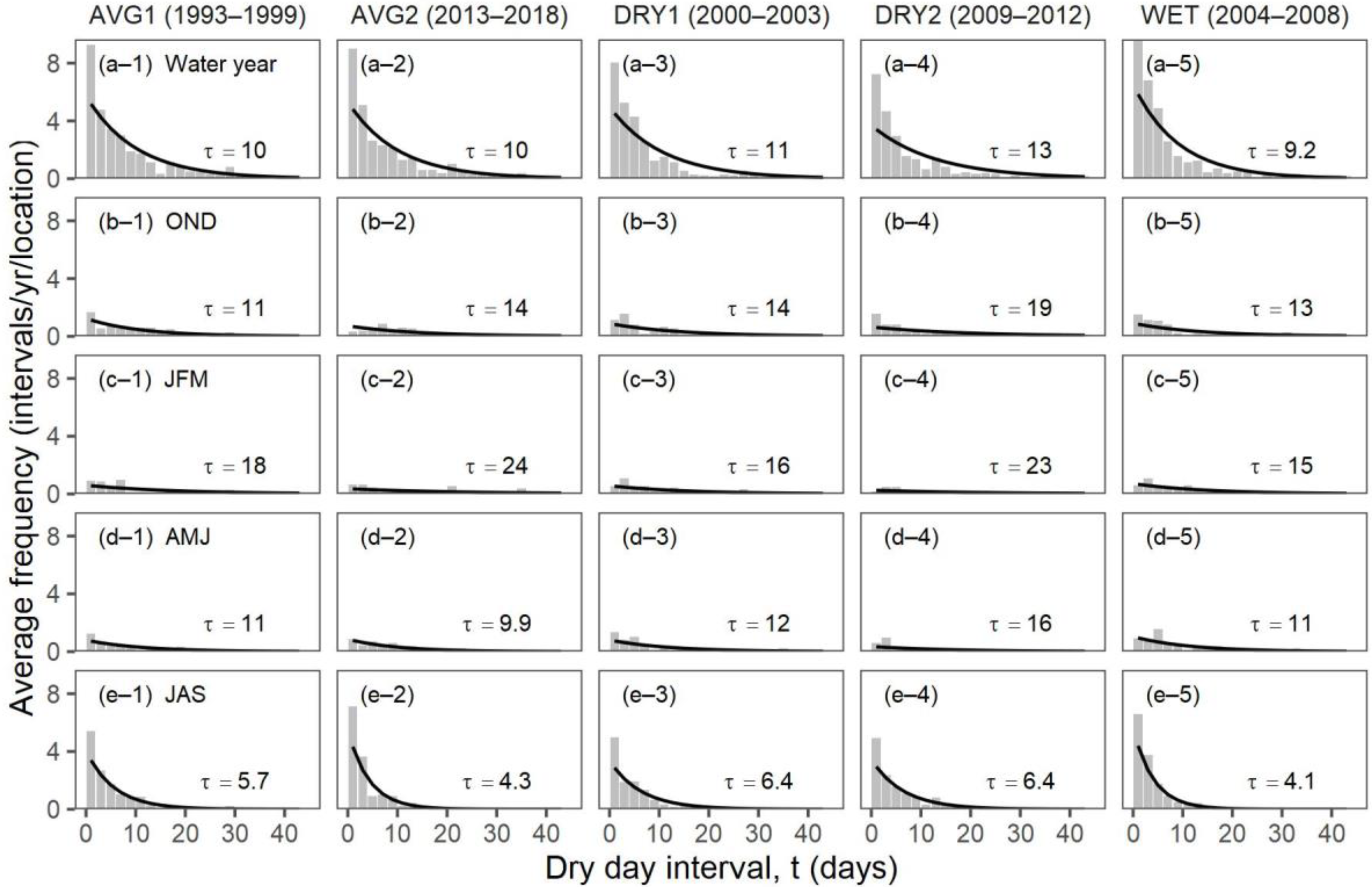 Climate 09 00130 g005 Climate 09 00130 g005