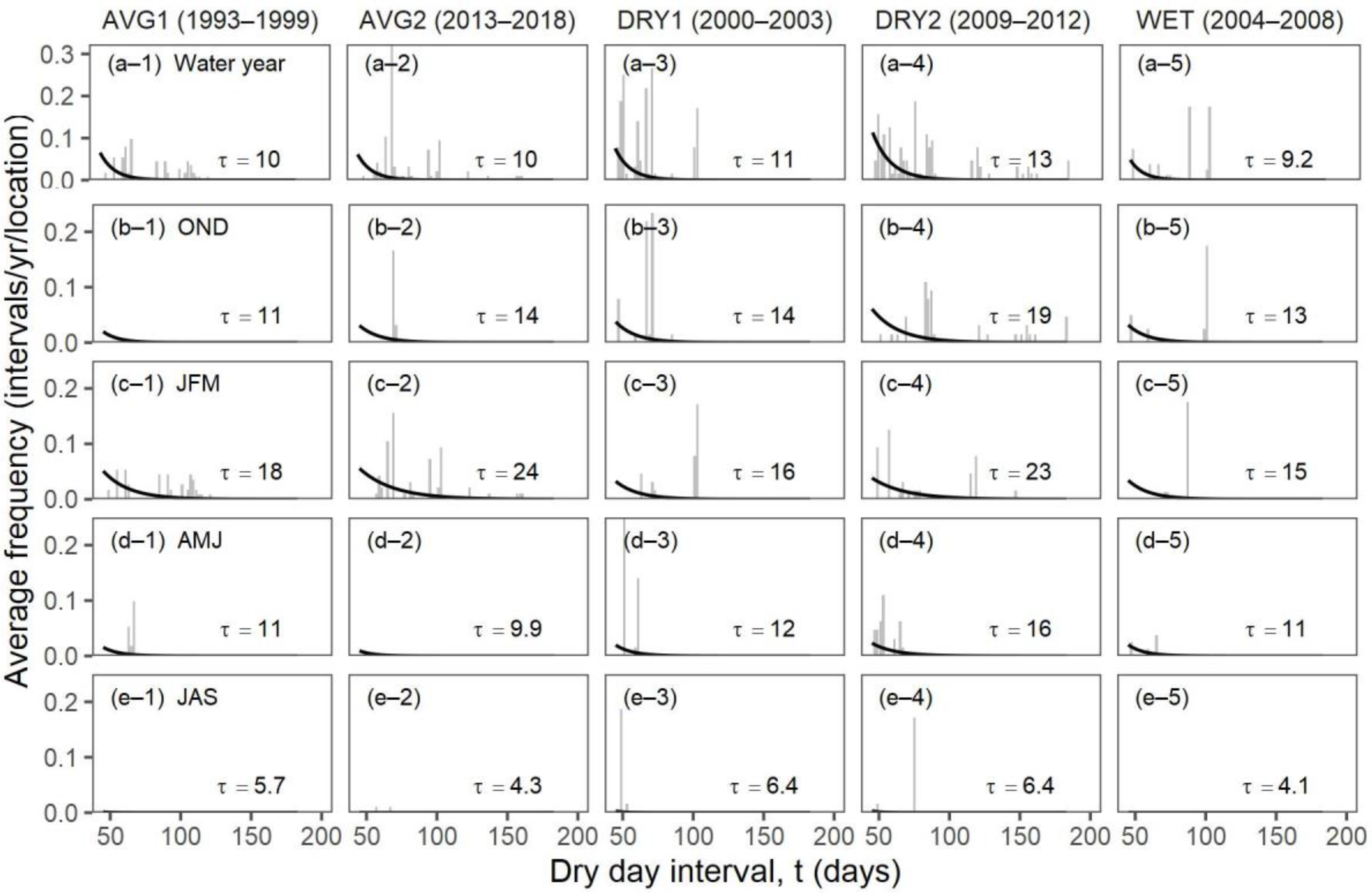 Climate 09 00130 g006 Climate 09 00130 g006