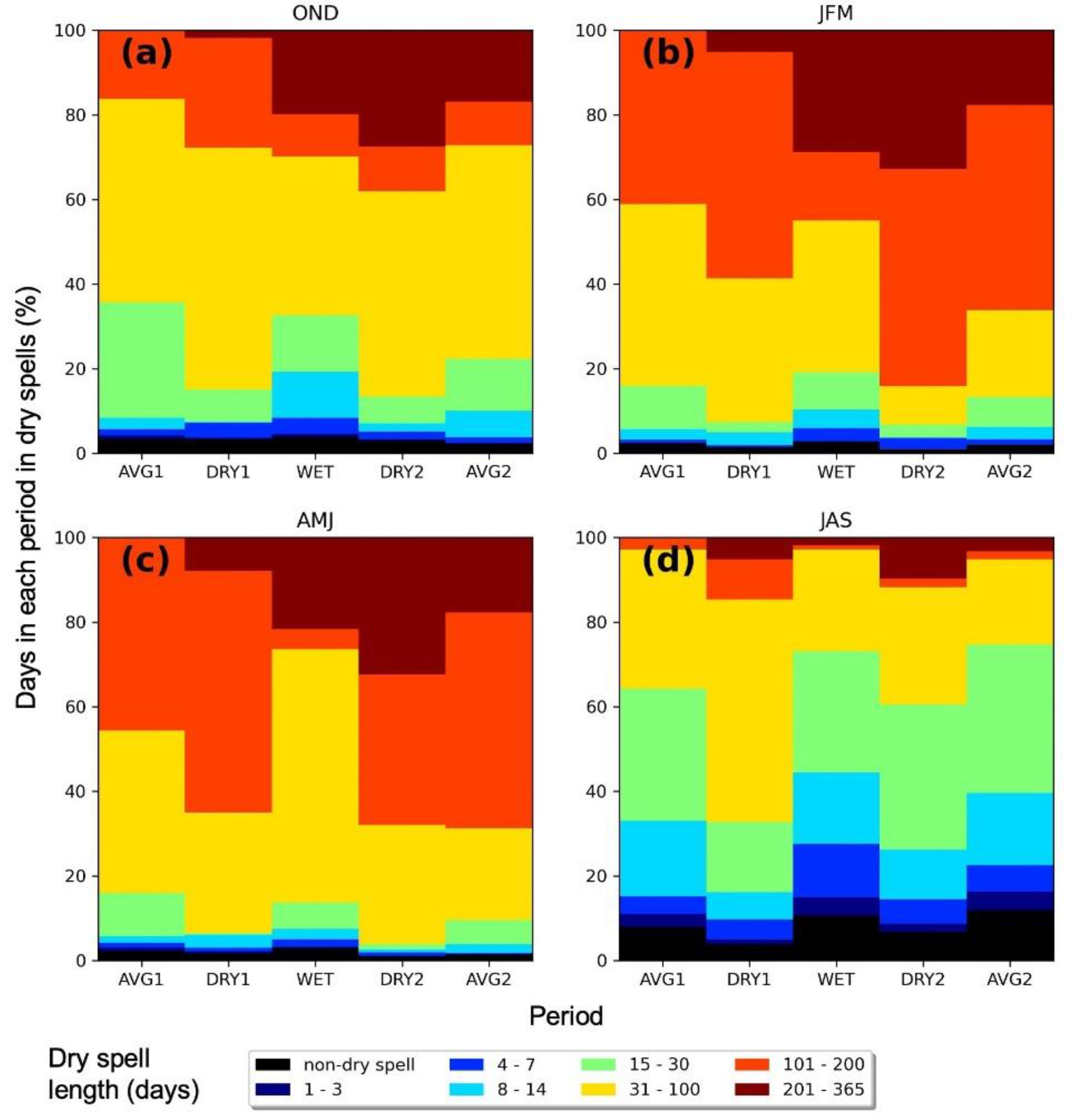 Climate 09 00130 g008 Climate 09 00130 g008
