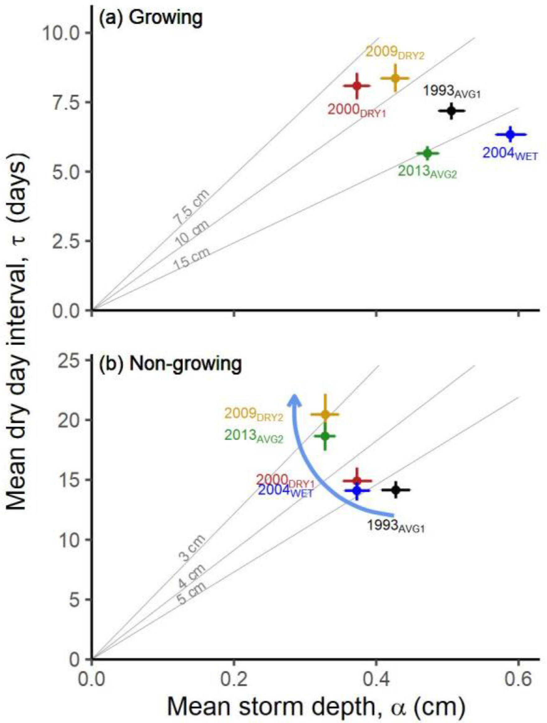 Climate 09 00130 g011 Climate 09 00130 g011
