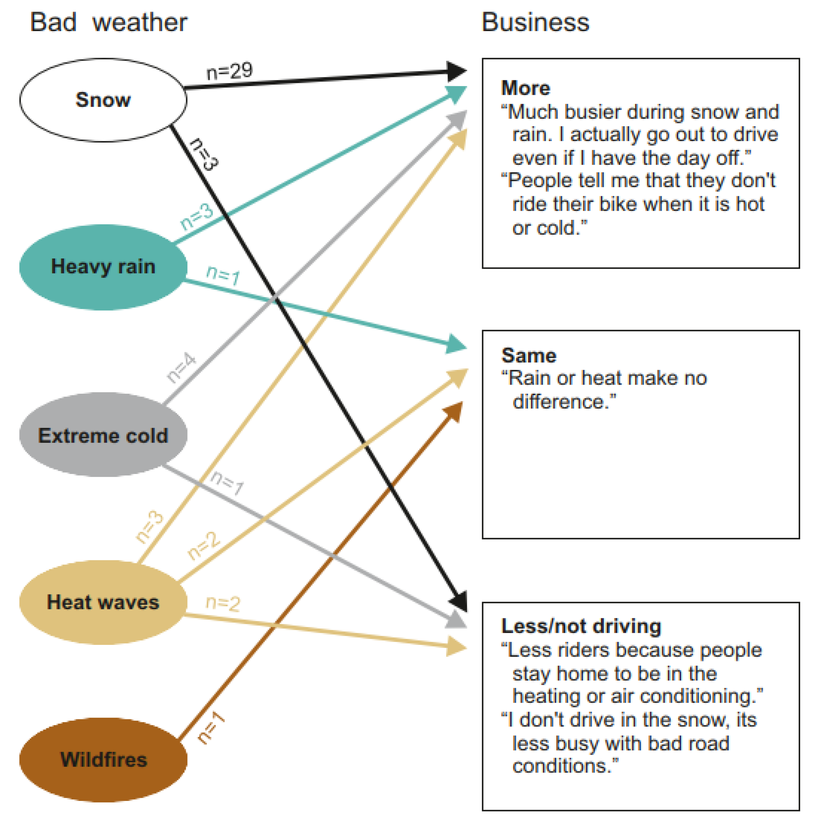 Climate 09 00131 g003