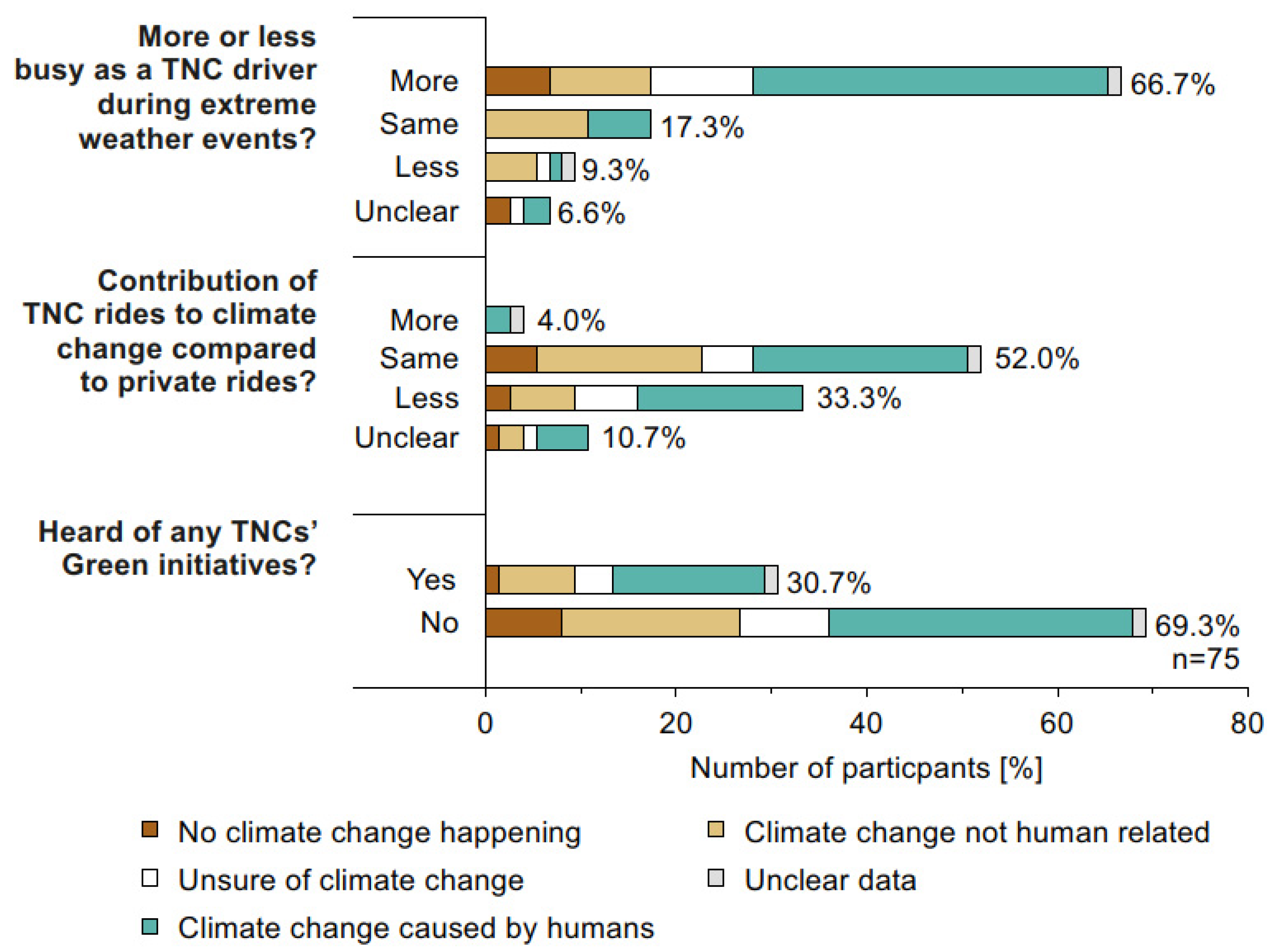 Climate 09 00131 g004