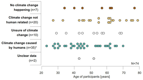 Climate 09 00131 g0a1 550