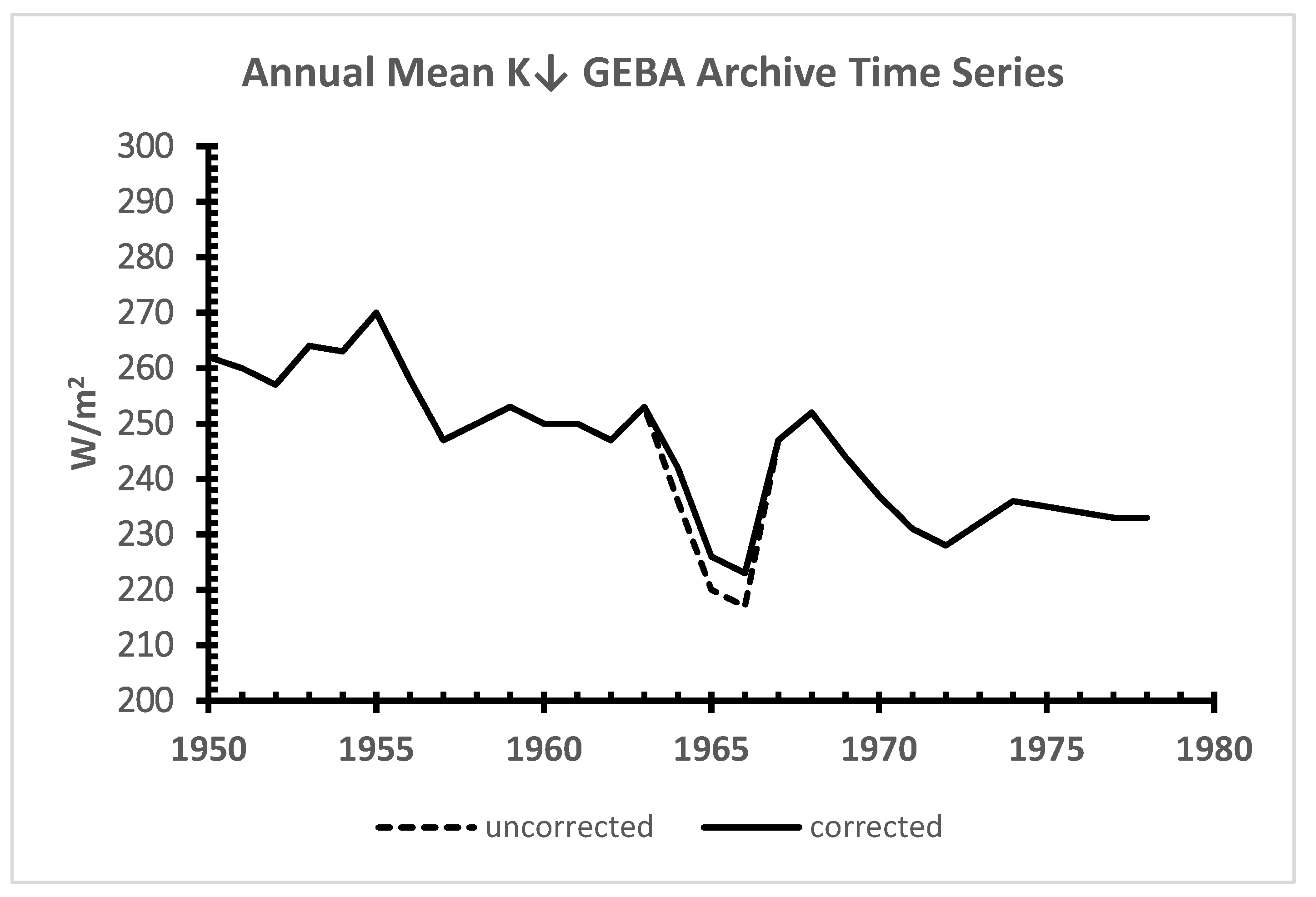 Climate 09 00137 g002