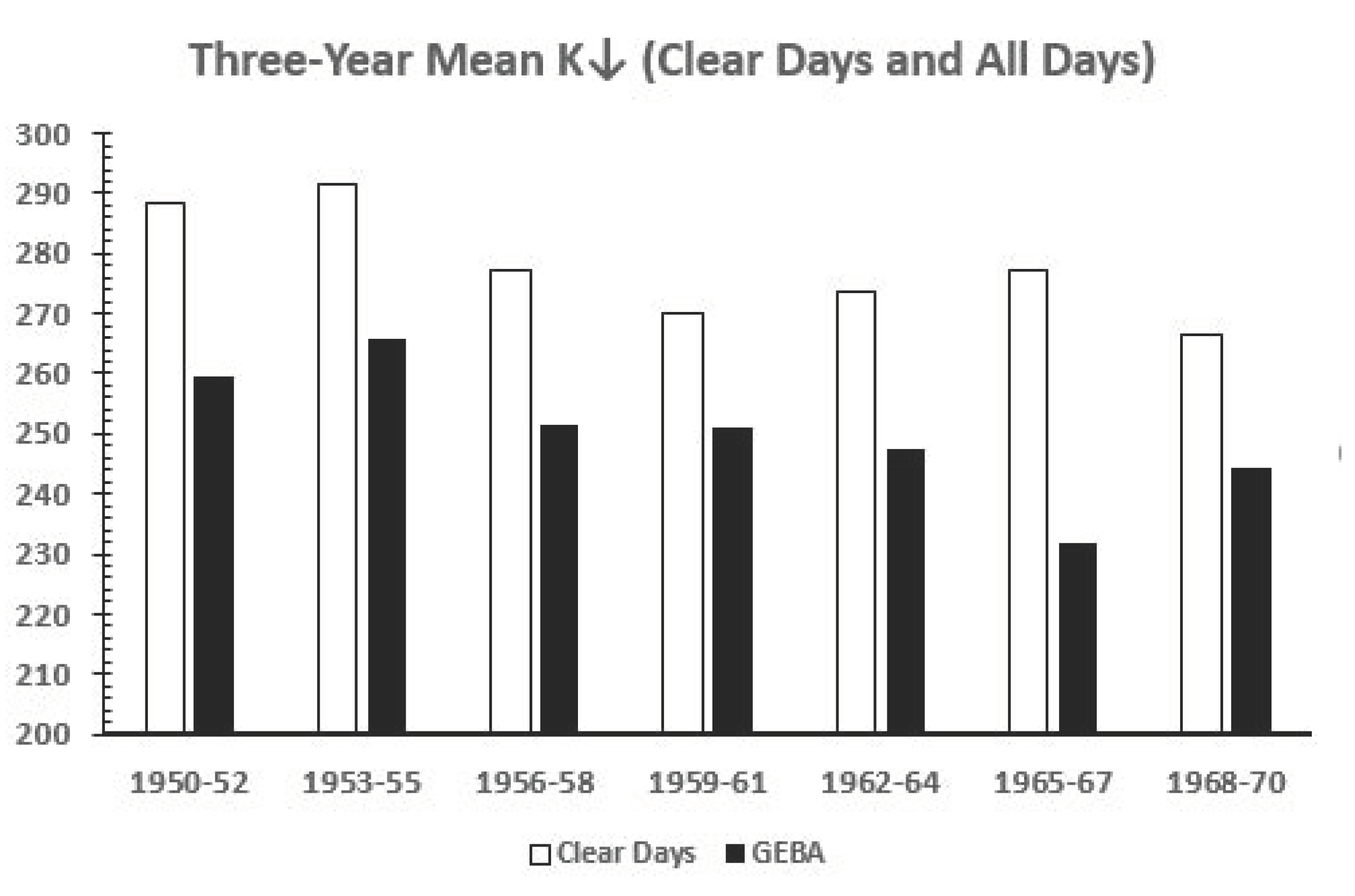 Climate 09 00137 g003