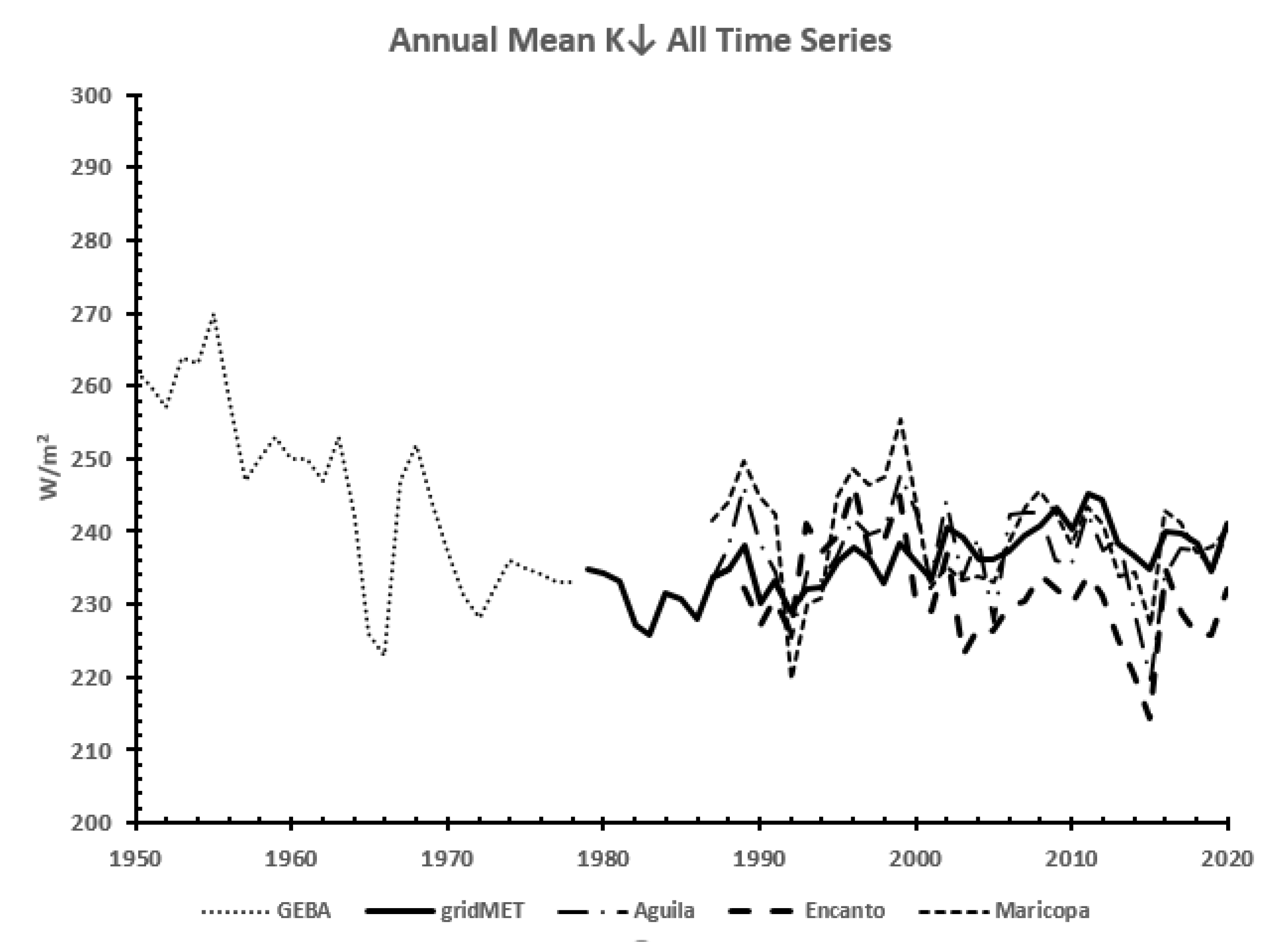 Climate 09 00137 g004