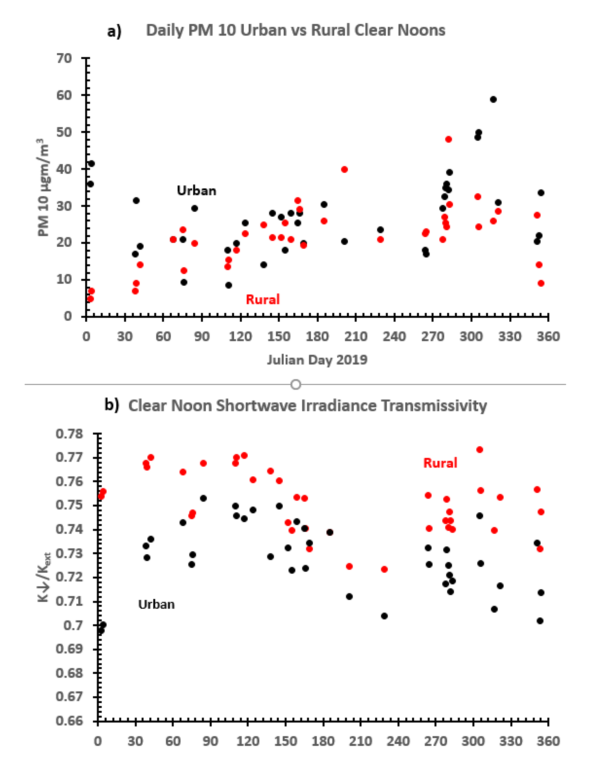 Climate 09 00137 g005