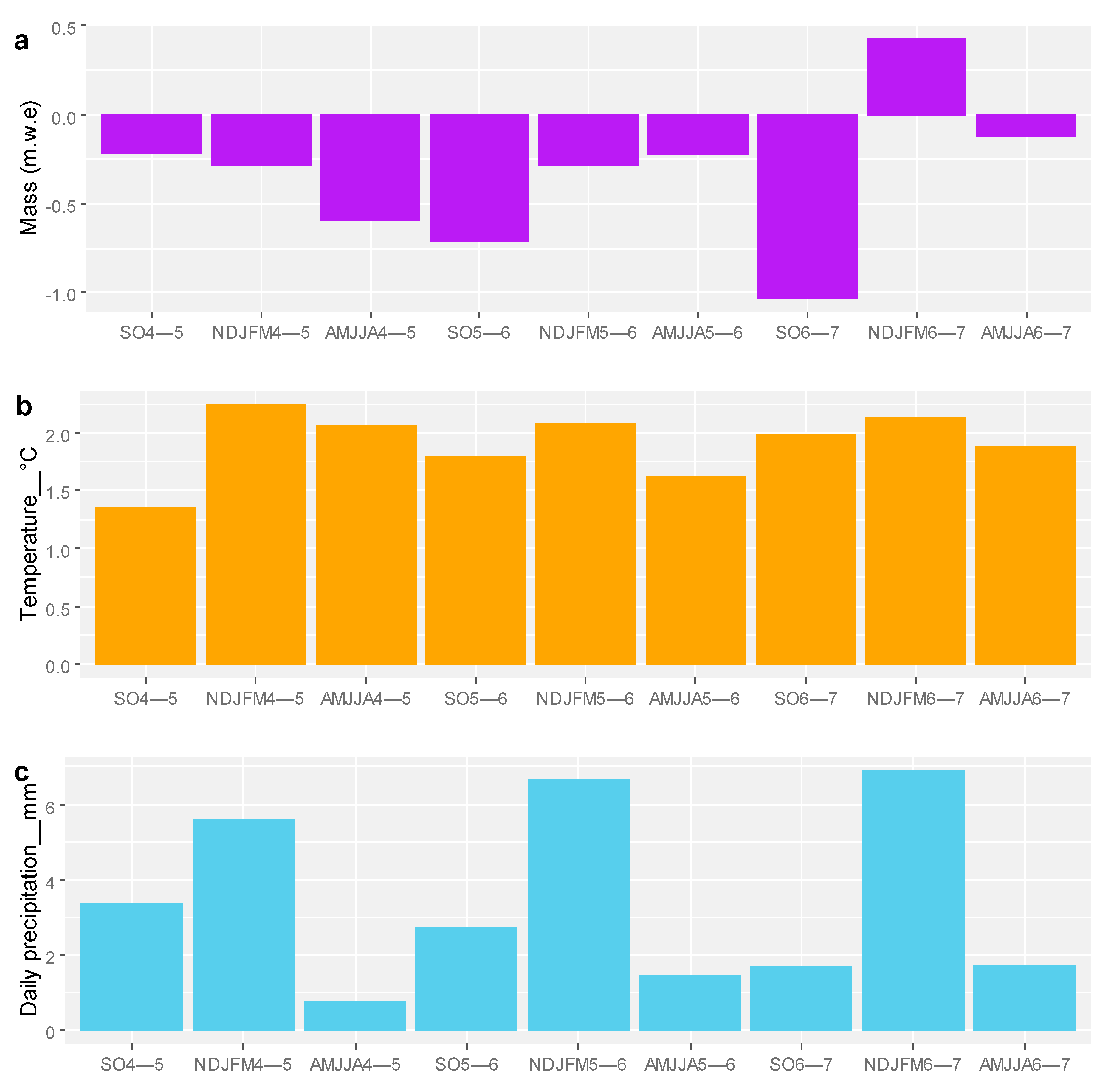 Climate 09 00143 g005