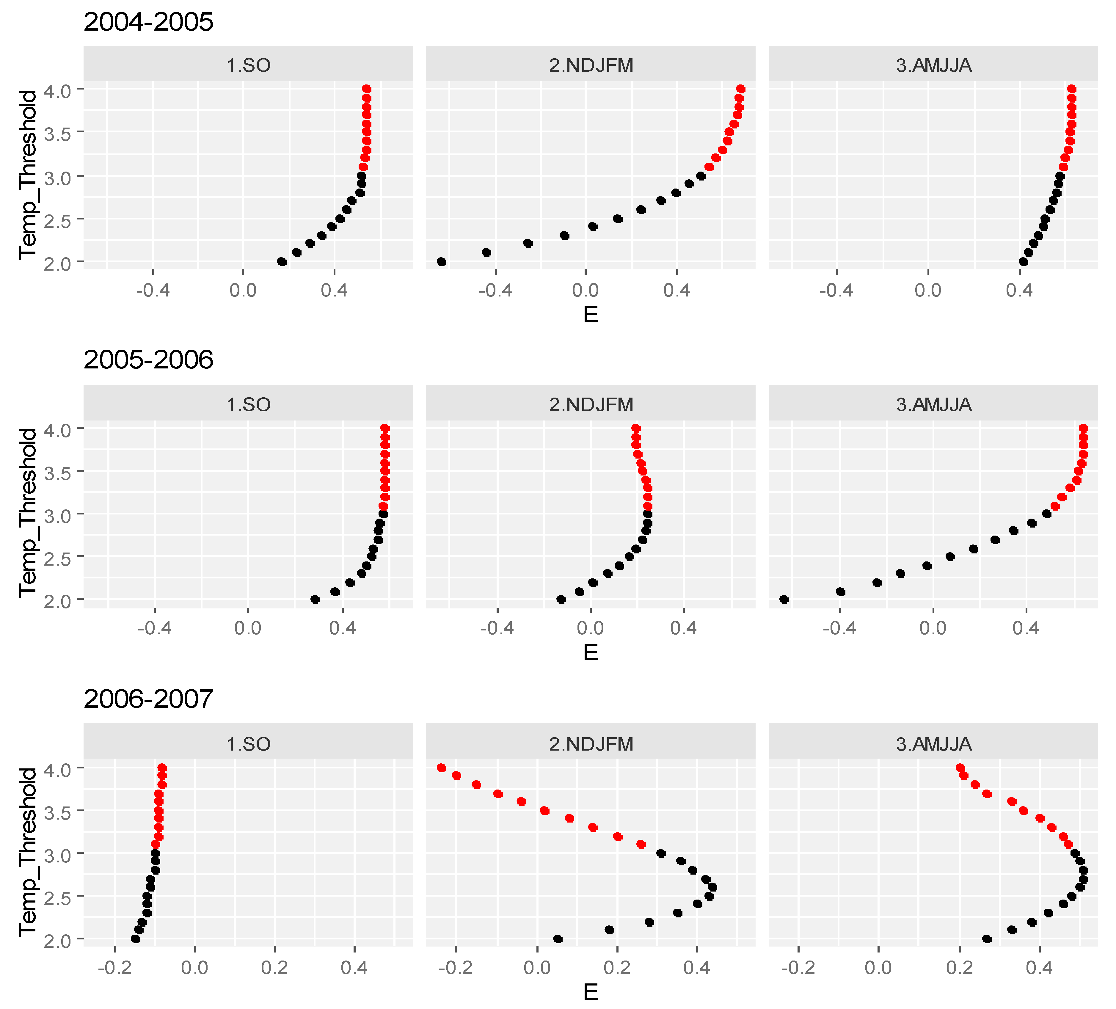 Climate 09 00143 g007