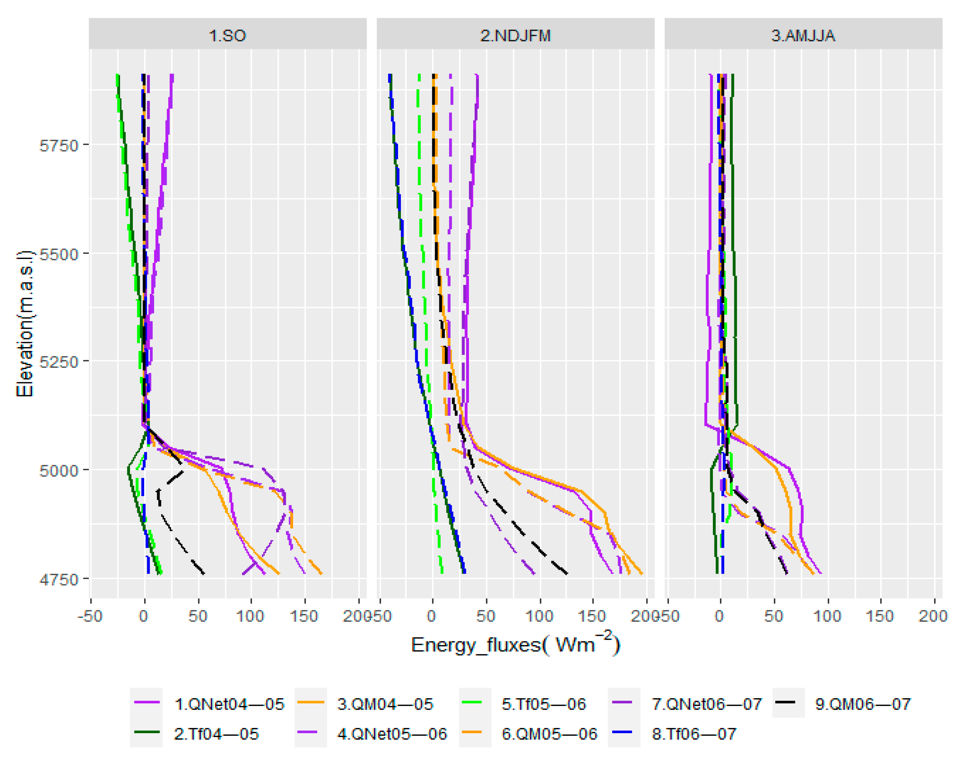 Climate 09 00143 g009