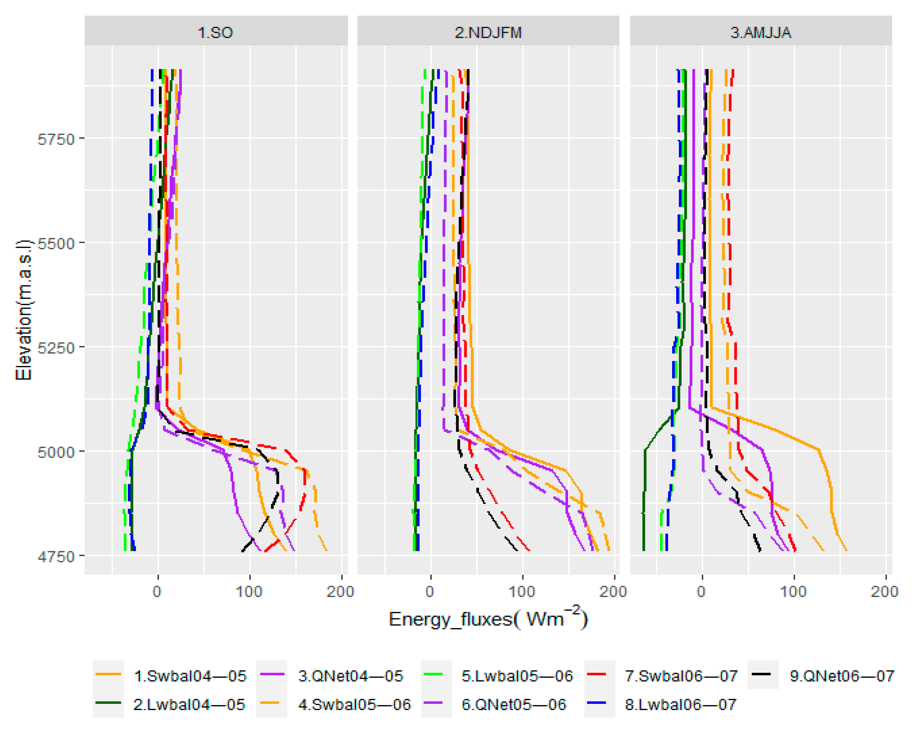 Climate 09 00143 g010