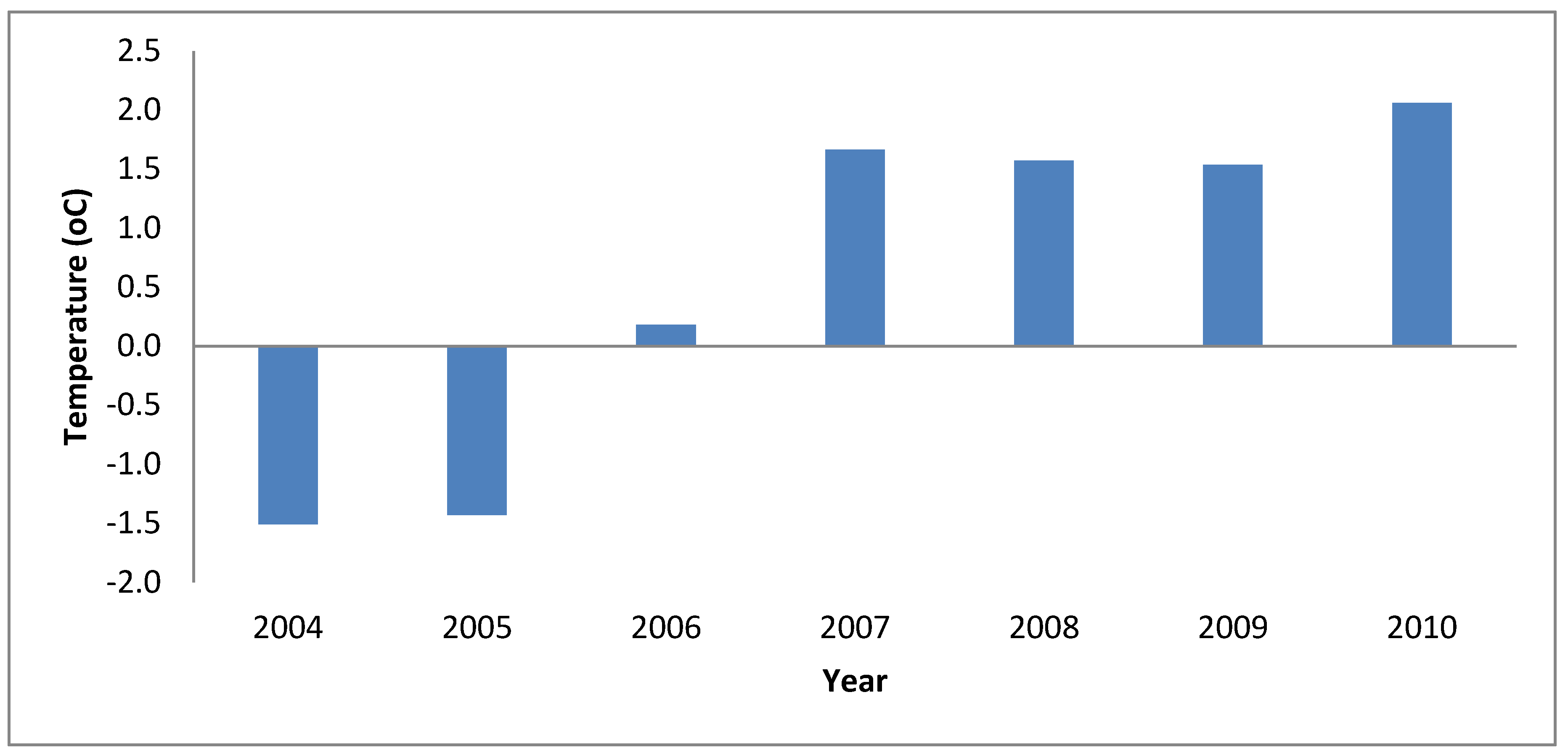 Climate 09 00145 g005