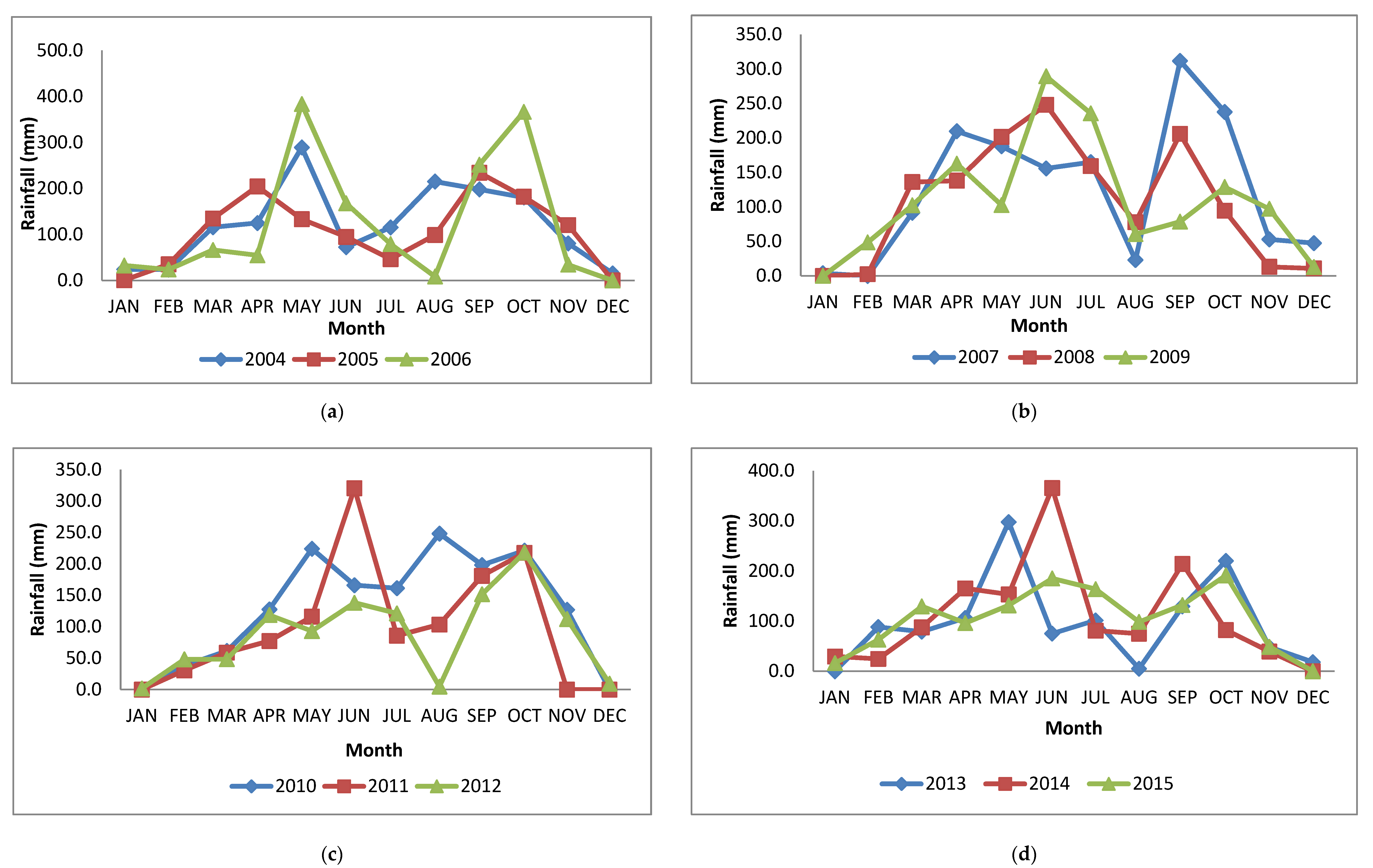 Climate 09 00145 g006