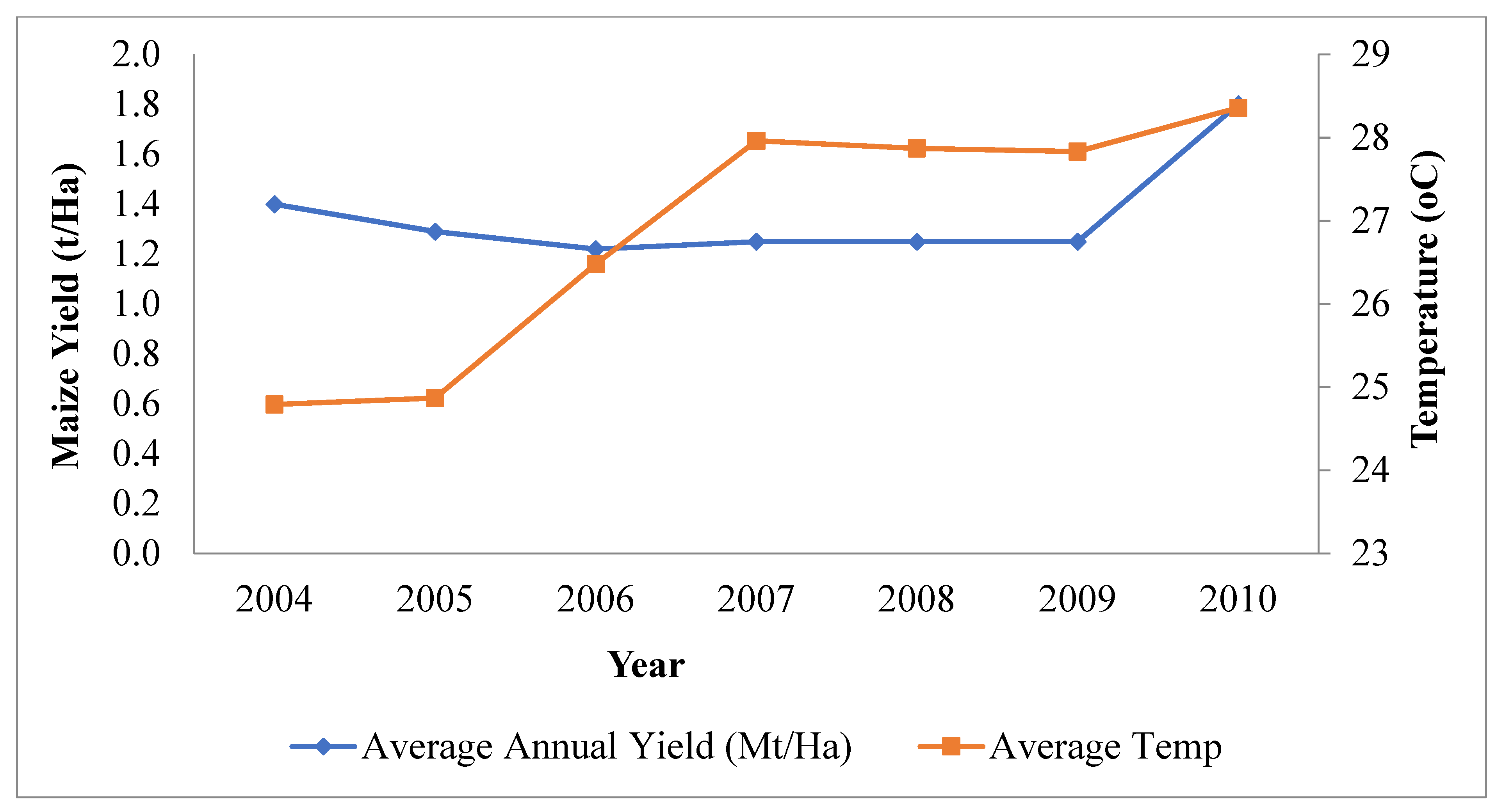 Climate 09 00145 g008