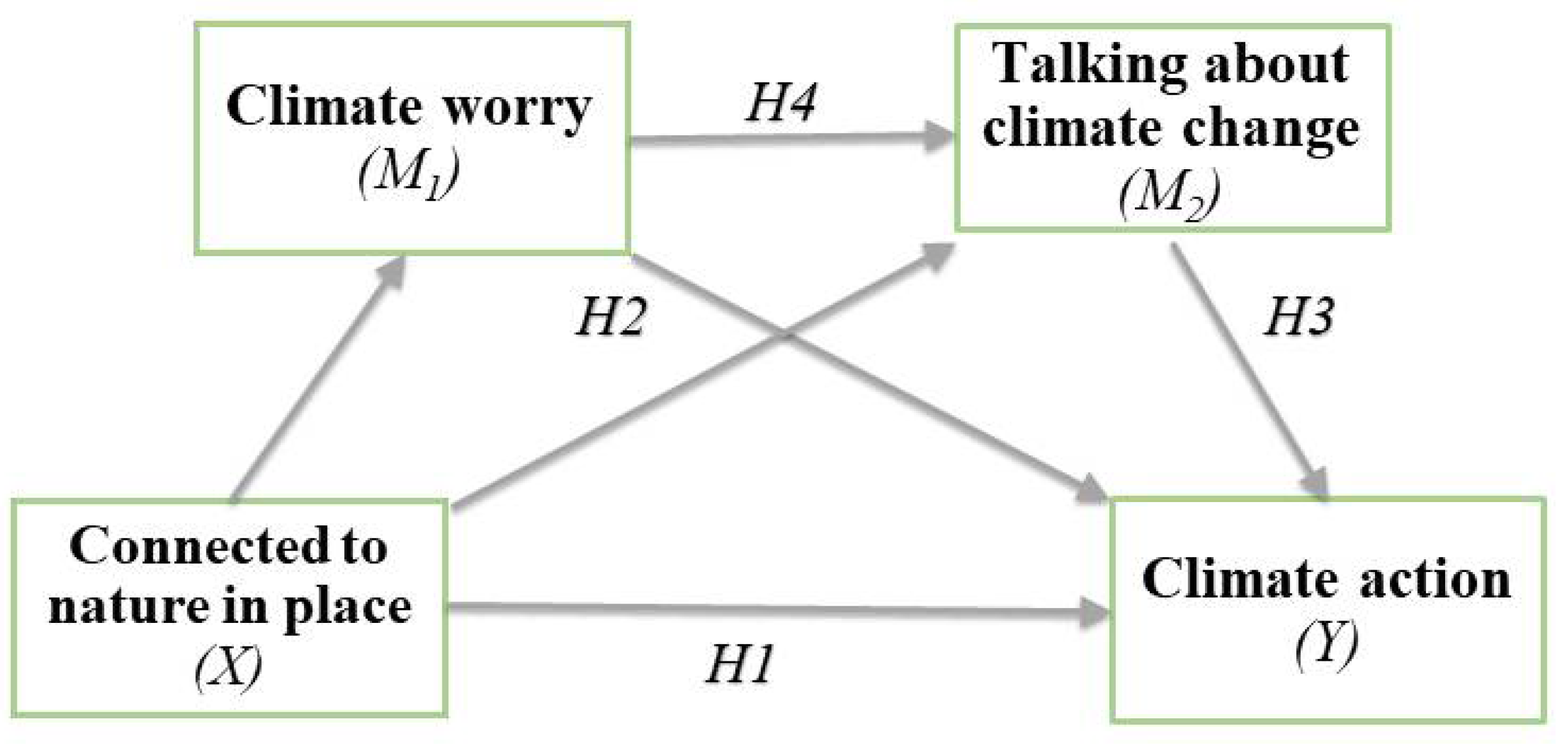 Climate 09 00146 g001