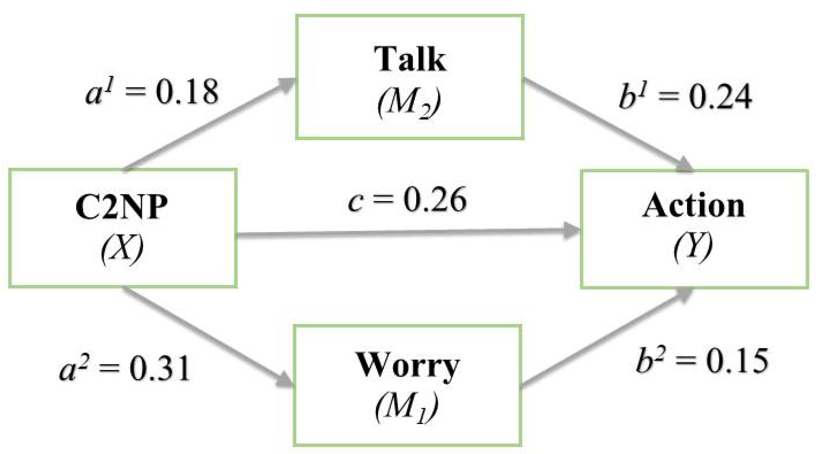 Climate 09 00146 g002
