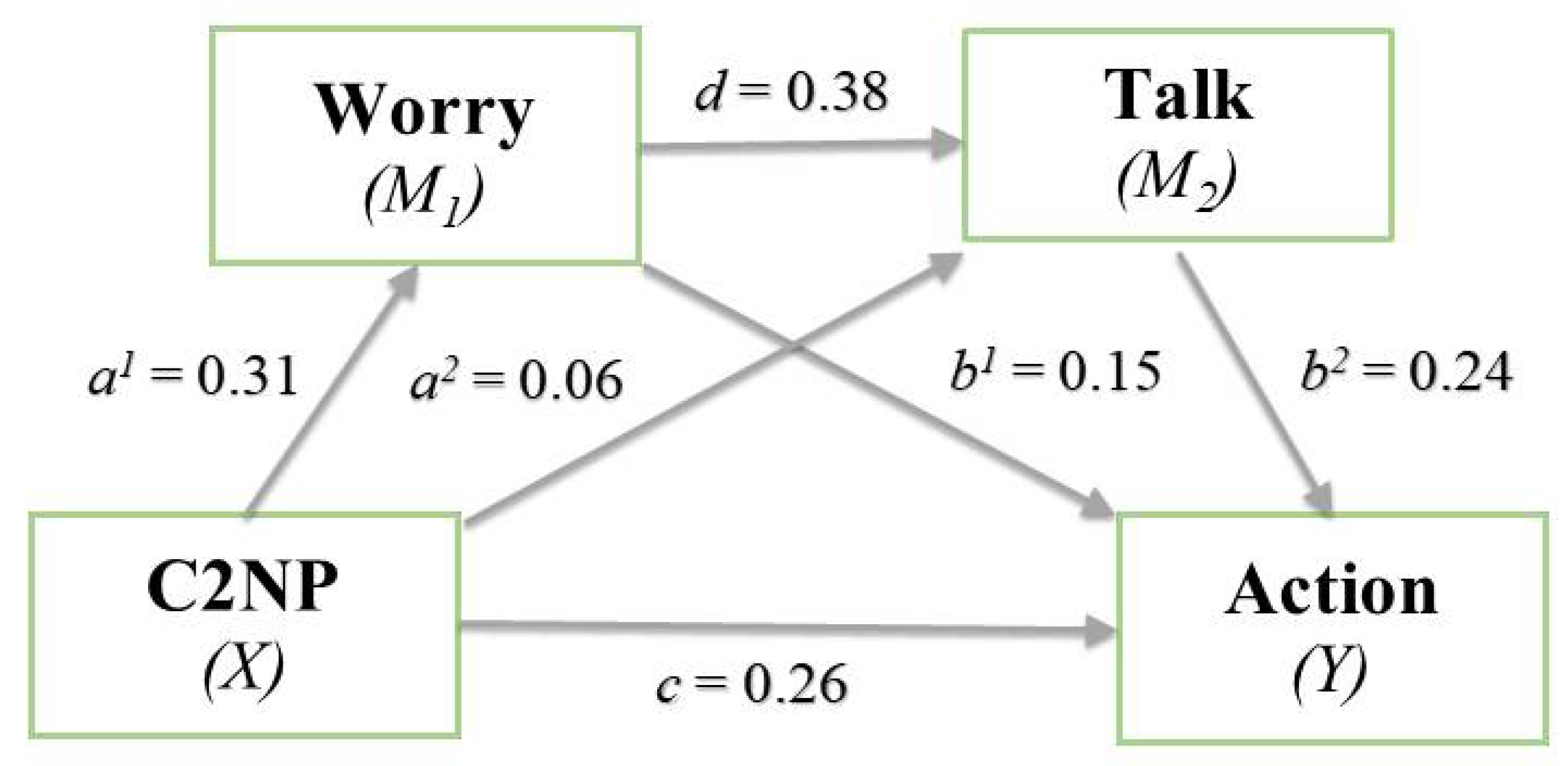 Climate 09 00146 g003