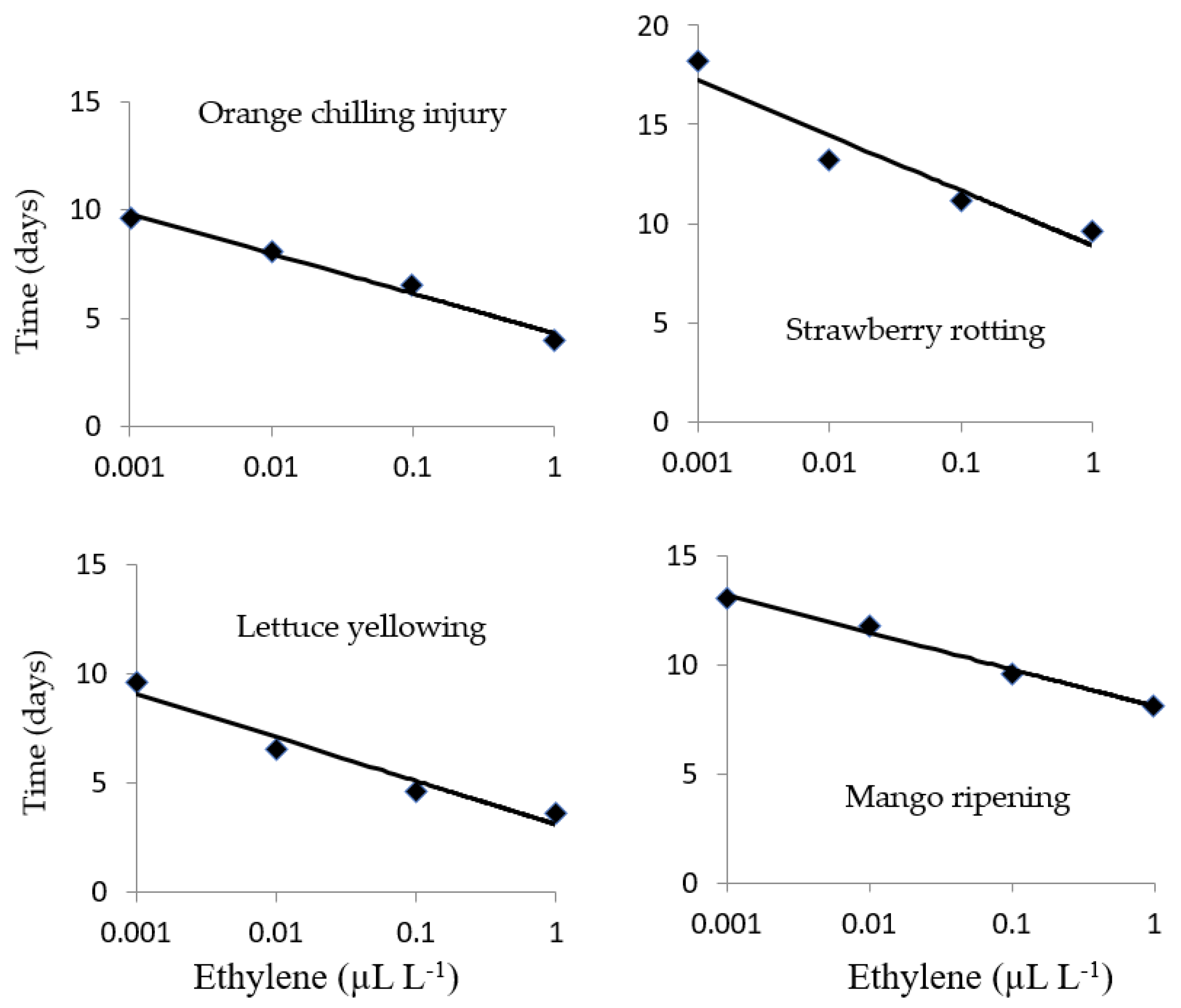 Climate 09 00147 g001