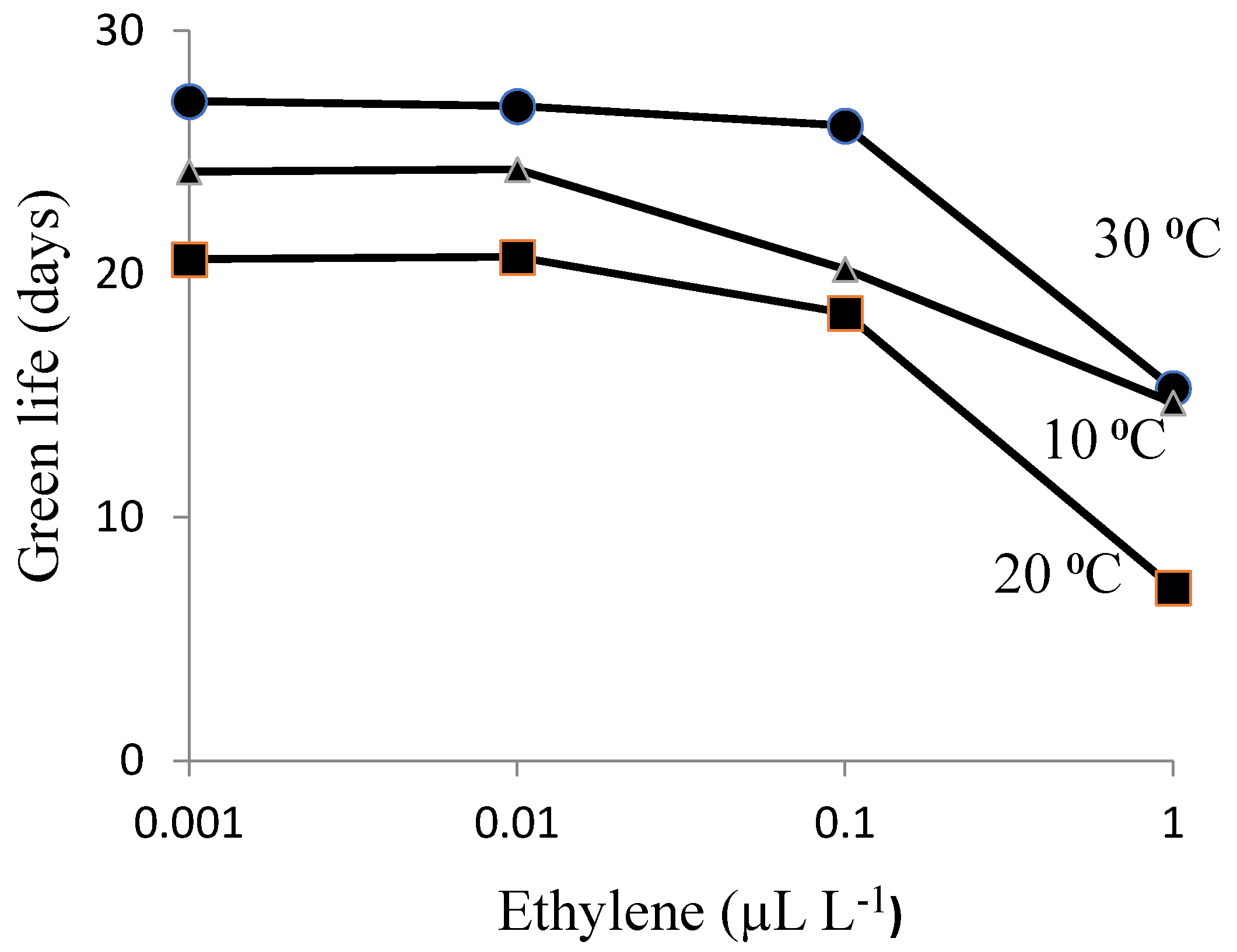 Climate 09 00147 g004