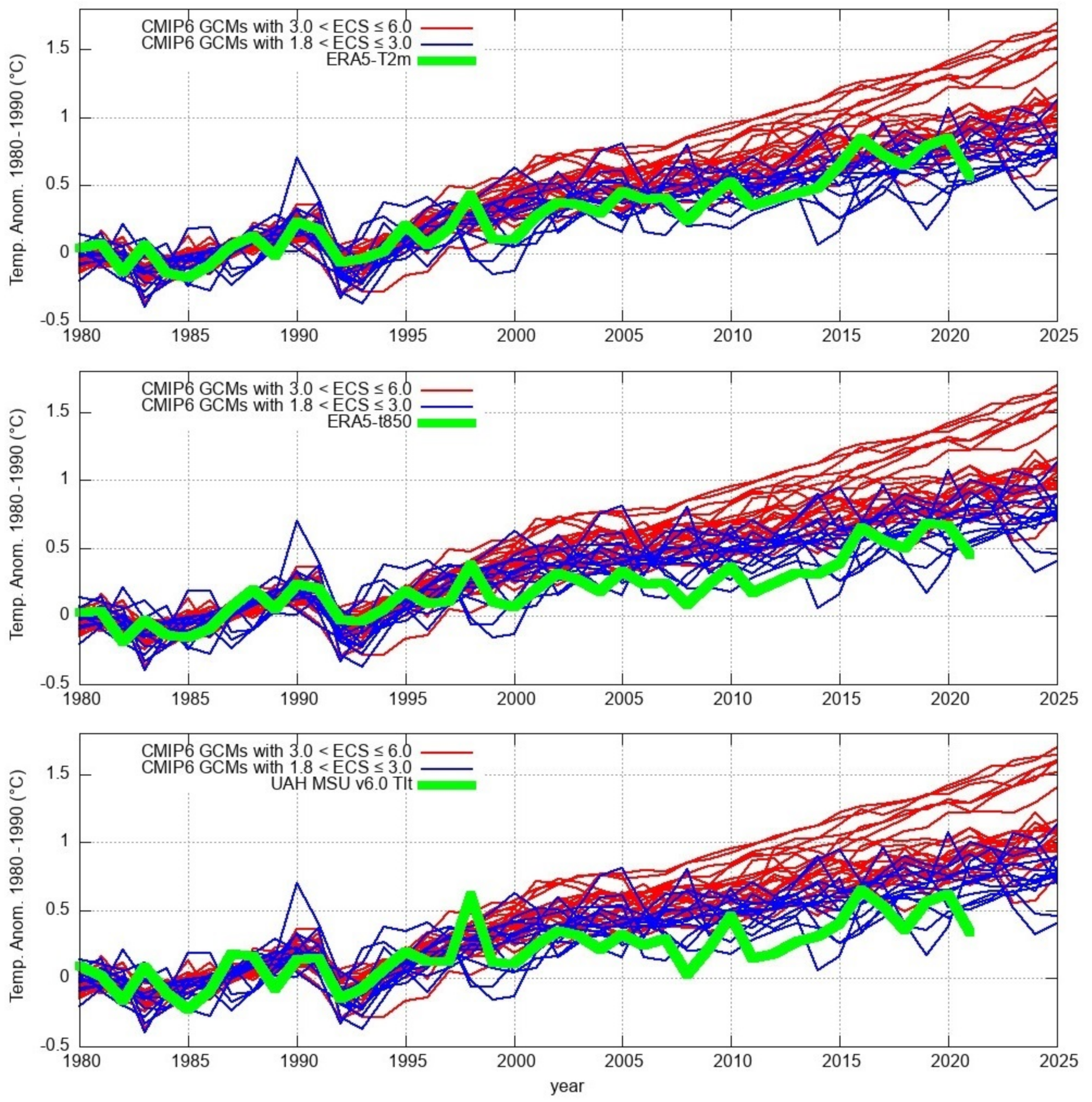Climate 09 00161 g002 Climate 09 00161 g002