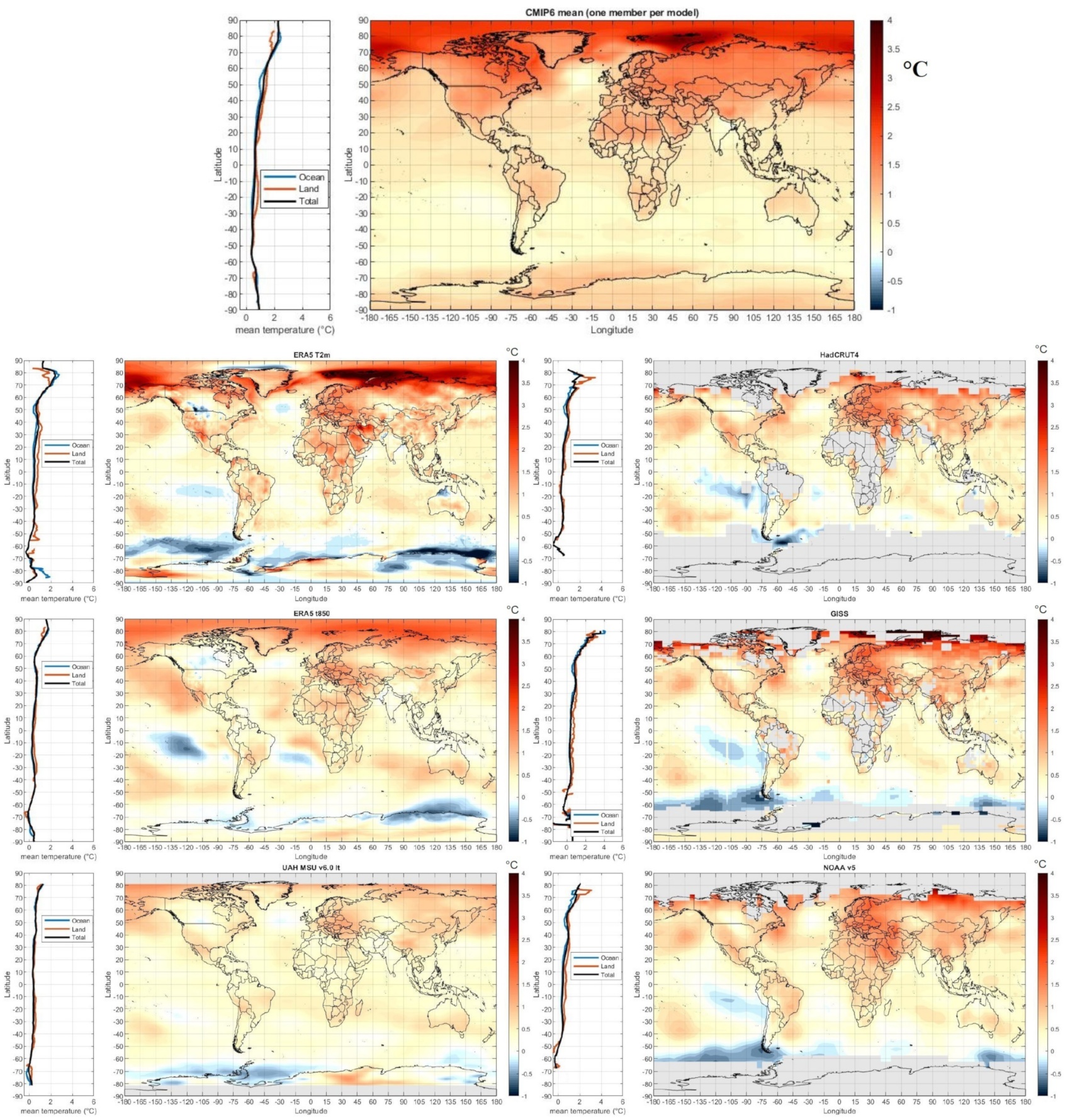Climate 09 00161 g003 Climate 09 00161 g003