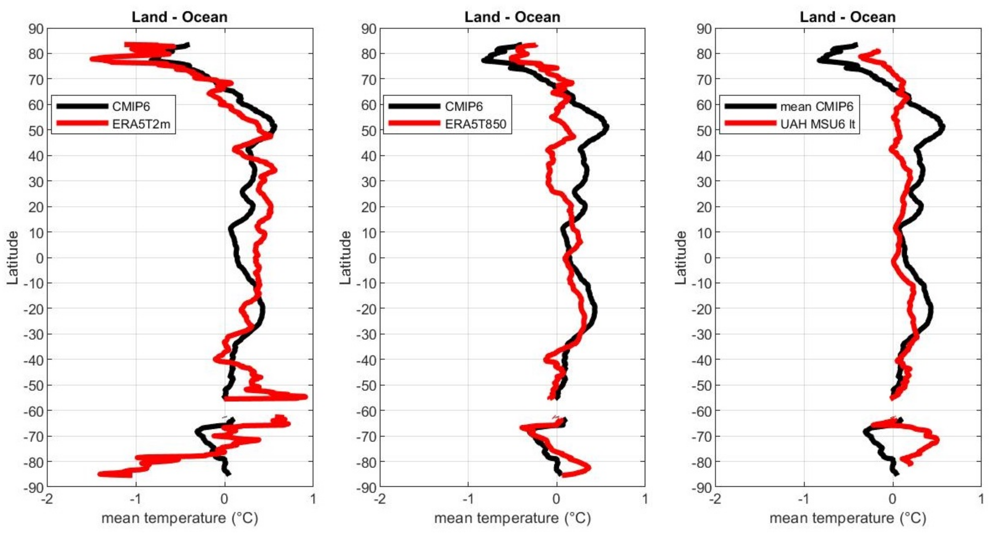 Climate 09 00161 g004 Climate 09 00161 g004